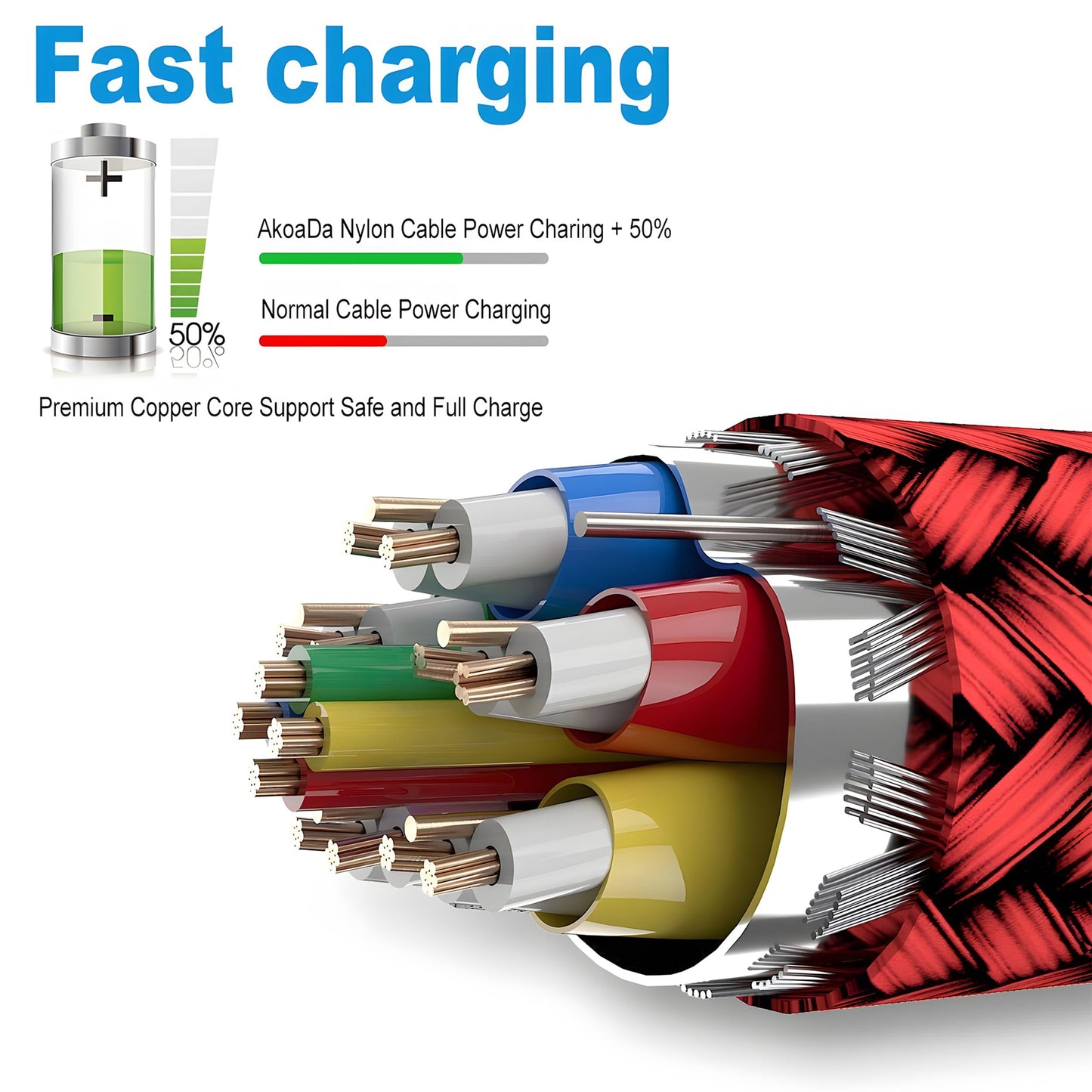 AkoaDa USB C Cable, 3-Pack (10ft+6.6ft+3.3ft) 3.1A USB A to USB-C Fast Charger Cord for iPhone 17 16 15 Pro Max Galaxy S25 FE S25 Ultra S25+ S25 S24