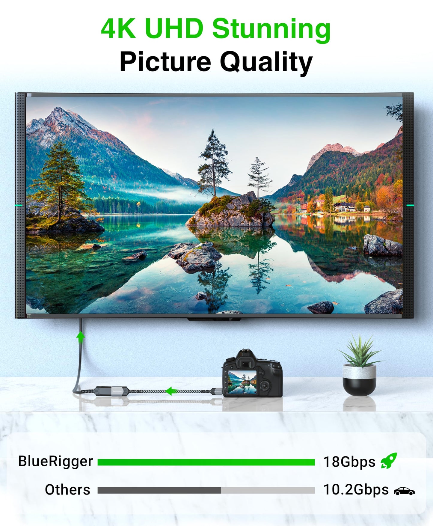 BlueRigger Mini HDMI to HDMI Adapter (4K 60Hz HDR, Mini HDMI Male to HDMI Female) - Compatible with DSLR Camera, Camcorder, Graphics/Video Card