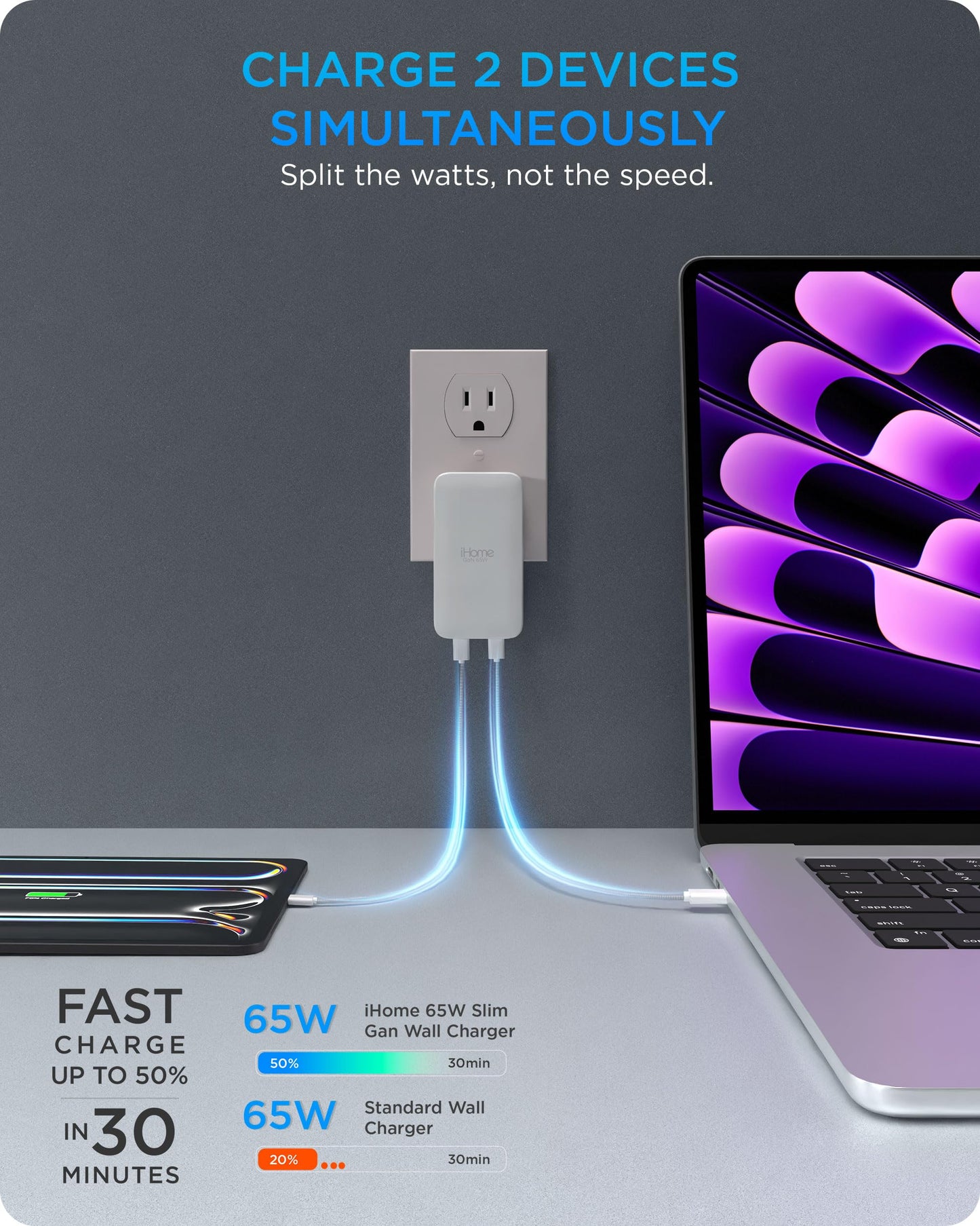 iHome GaN Universal Charger, USB C Block with Power Delivery, Folding Prongs, Travel Friendly, Compact for Phone, Tablet, and USB-C Devices (White