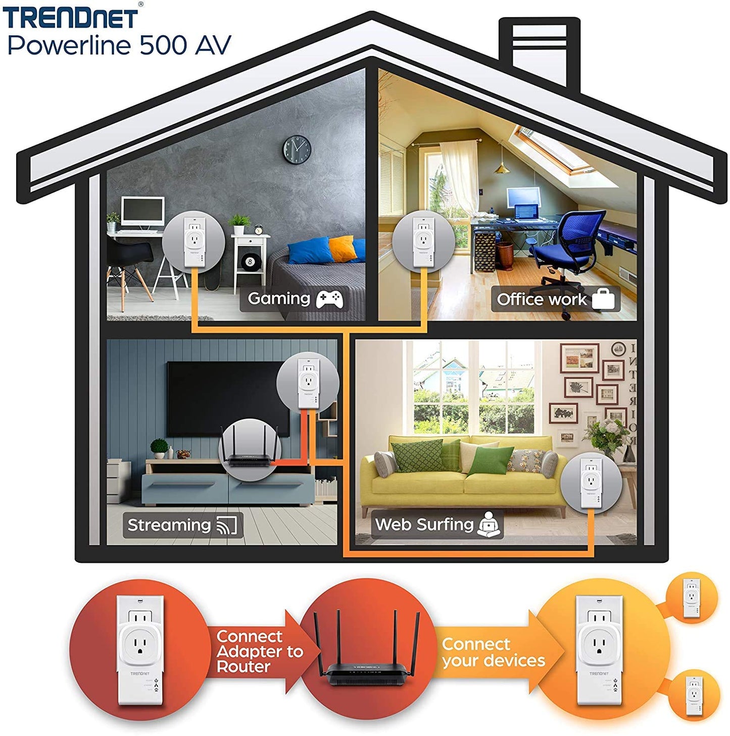 TRENDnet Powerline 500 AV Nano Adapter Kit with Built-In Outlet, With Power Outlet Pass-Through, Includes 2 x TPL-407E Adapters, TPL-407E2K (Renewed)