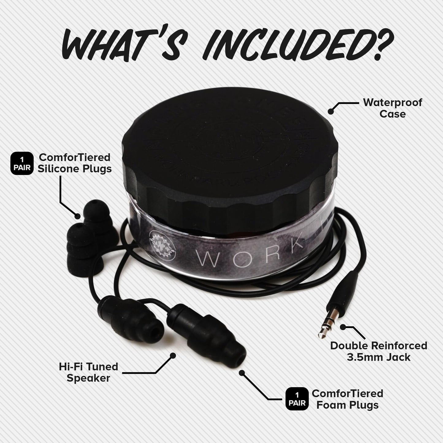 Plugfones Guardian Earplug Headphones - OSHA Compliant Noise-Reducing in-Ear Headphones with Hearing Protection - Wired Hybrid Design for Work