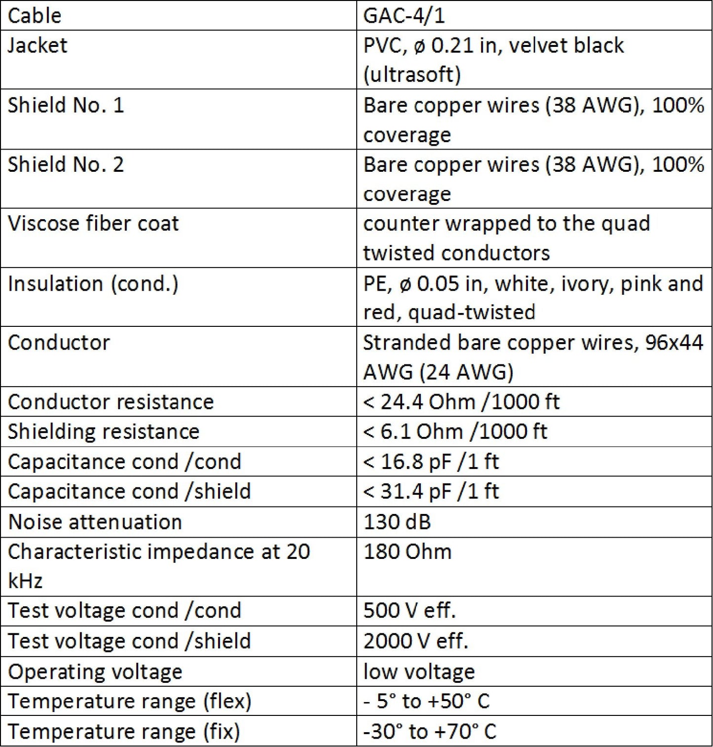 WORLDS BEST CABLES 25 Foot - Gotham GAC-4/1 Star-Quad Stereo Headphone Extension Cable & Neutrik TRS Plug to Neutrik-Rean ¼ inch 3-Pole Jack + 3.5 mm…