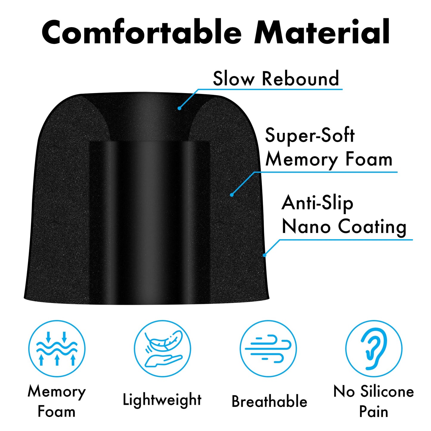 Cyberguys! Memory Foam Ear Tips Replacement for DEWALT Earbuds, Premium Noise-Isolating Foam Earbud Tips, Fits 5.0-5.2mm Nozzle, Soft Comfort