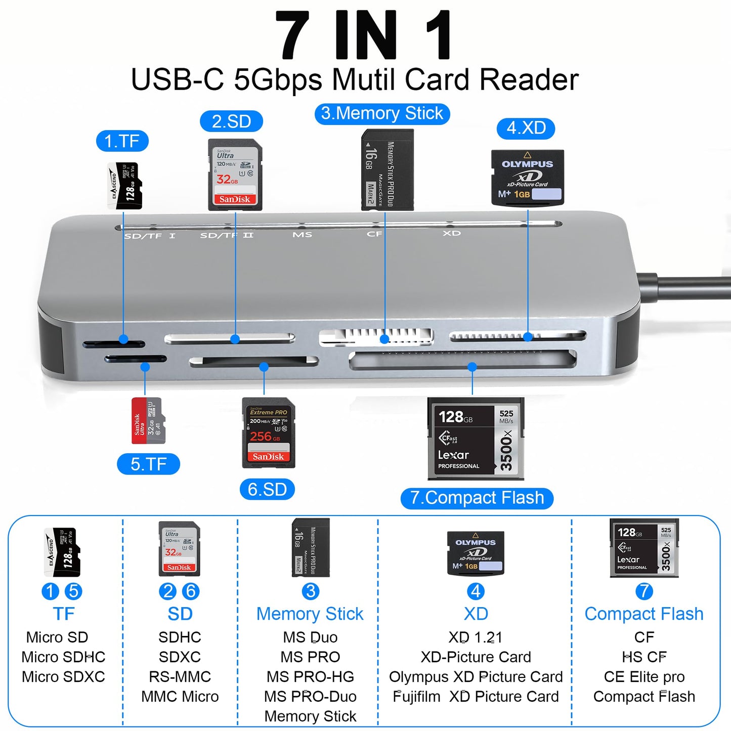 Memory Stick Pro Duo Card Reader, 7 in1 Memory Stick Pro Duo Adapter USB C for SD/TF/CF/XD/MS, Multi Card Reader for Camera, Game Trail Camera, Phone