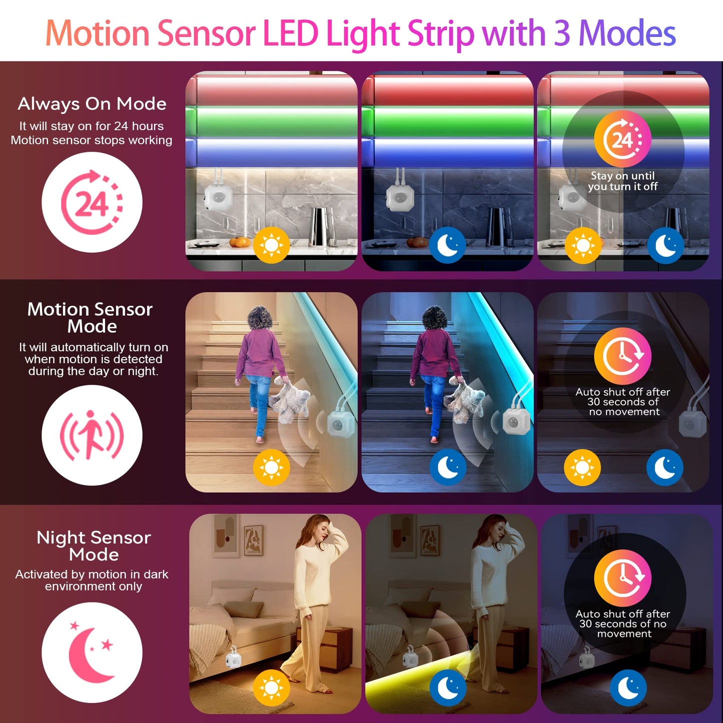 HOUHUI Motion Sensor LED Light Strip, 2x9.8Ft RGB LED Strip Lights Motion Activated Under Bed Lights, App Control Music Sync Strip Lights with Remote