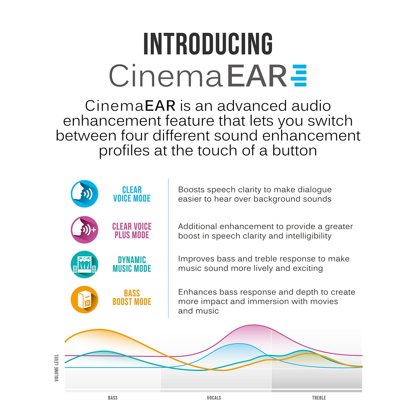 MEE audio Matrix Cinema Bluetooth wireless headphones with aptX Low Latency and CinemaEAR audio enhancement for clearer sound in TV shows and movies