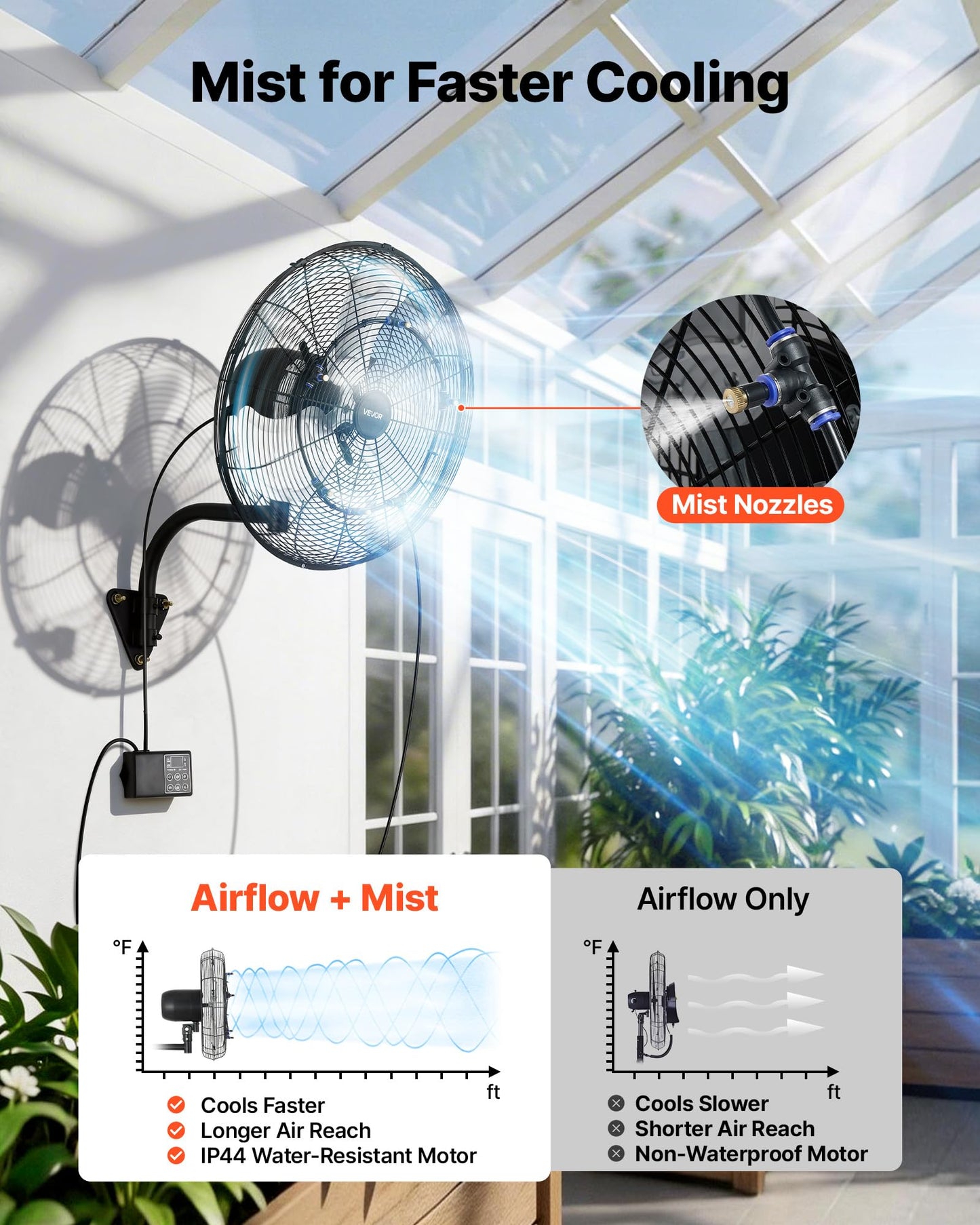 VEVOR Wall Mount Fan, 20 in Wall Mounted Hanging Fan with Oscillating & Mist, Remote, IP44-rated, 3-Speed, 18h Timer, Temperature Control, Powerful