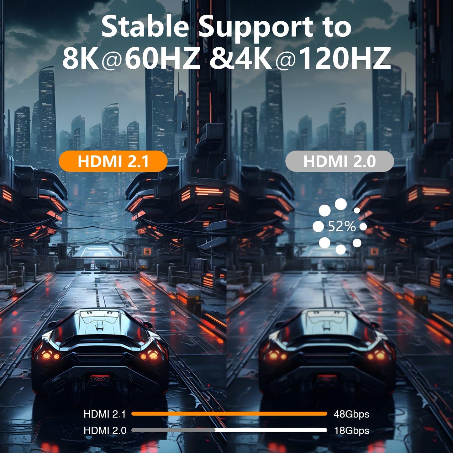 PowerBear 10K 8K HDMI 2.1 Cable 15 ft | 48Gbps High Speed 4K@120Hz Braided Cord 144Hz 8K@60Hz, eARC, Dynamic HDR 10,for Laptop, Monitor, PS5, PS4