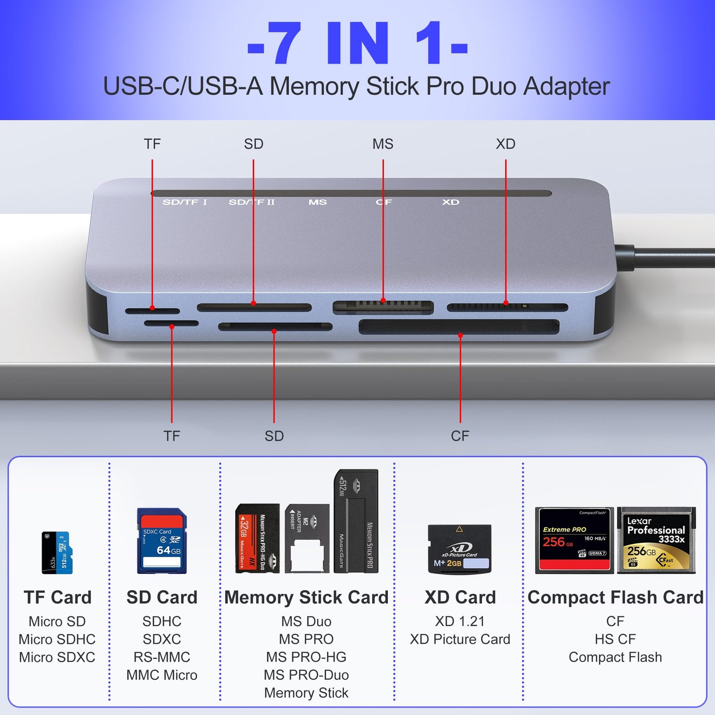 Memory Stick Pro Duo Card Reader, 7 in 1 USB-A/USB-C Multi Memory Card Reader for SD/TF/MS/XD/CF Cards, SD Card Reader for iPhone 17/16/15, Android