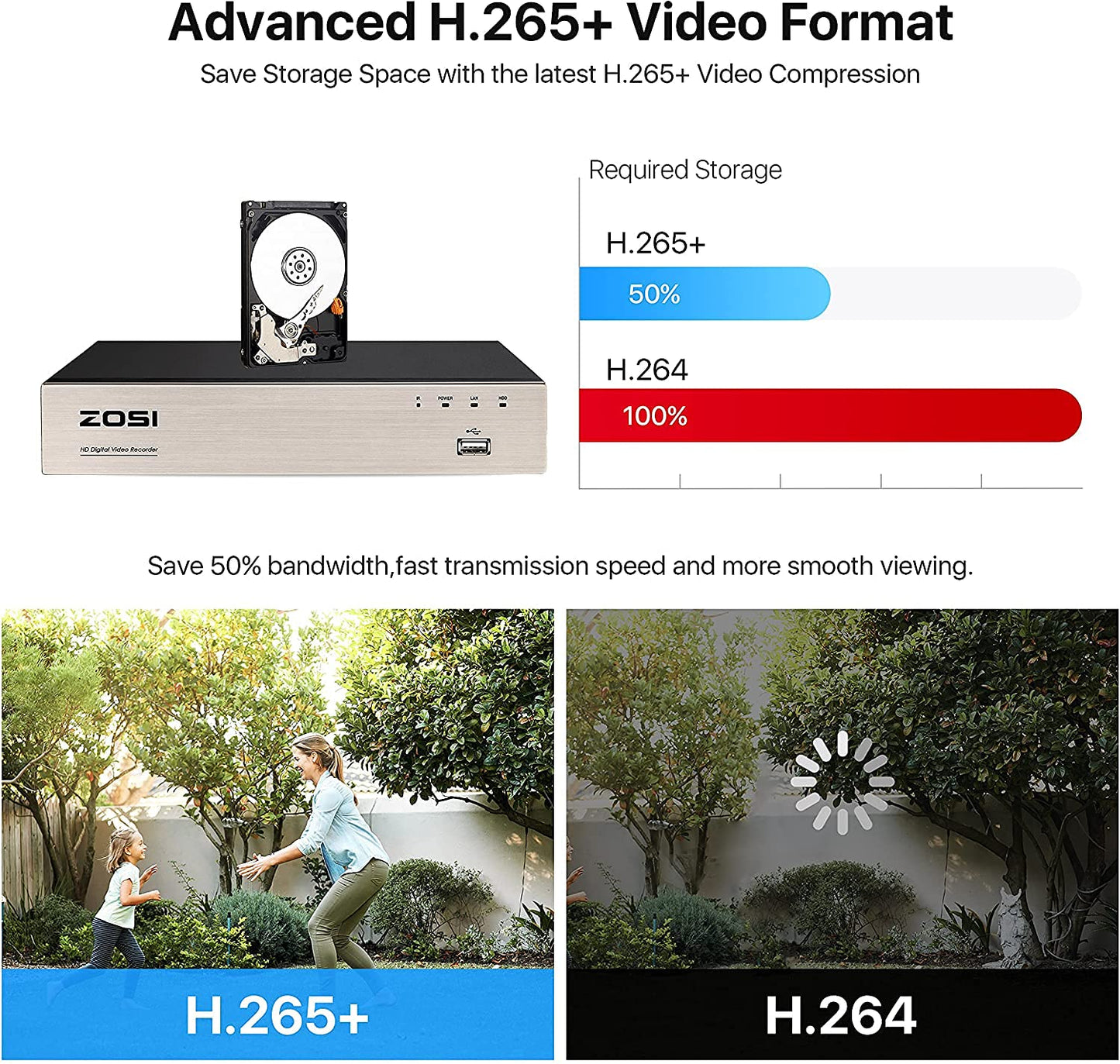 ZOSI 8CH 1080P Security Camera System with 1TB Hard Drive H.265+ 8 CH 5MP Lite Video DVR Recorder with 8X 1080P HD 1920TVL CCTV Cameras, Motion Alert
