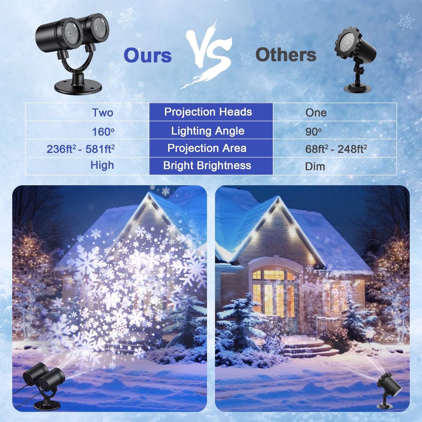 2025 MuliVid Christmas Projector Lights Outdoor, Double Head Snowfall LED Lights Waterproof, Outdoor Christmas Snowflake Projector Light for Xmas