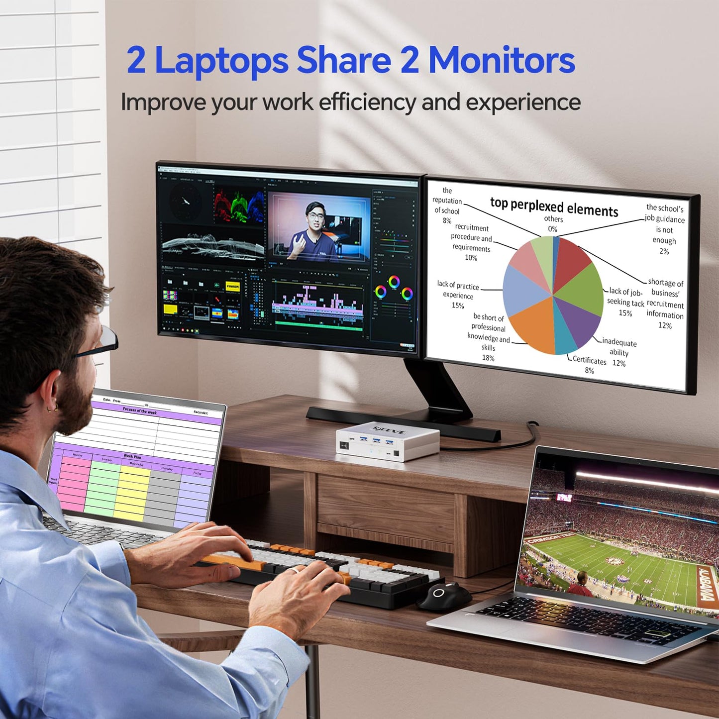 KCEVE 15-in-1 KVM Switch USB C Docking Station, USB 3.0 KVM Switch 2 Monitors 2 Laptops HDMI 4K@60Hz, 80W PD, 5Gbps, MST, Gigabit Ethernet, SD/TF