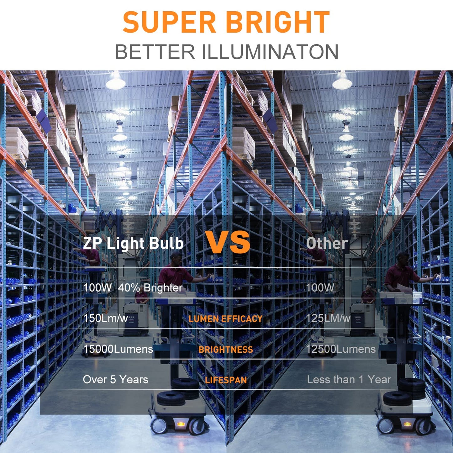 2 Pack 100W LED Corn Light Bulb 5000K Daylight 15000 Lumens Super Bright, E26/E39 Base Led Corn Bulbs Replace Metal Halide HID CFL for Outdoor