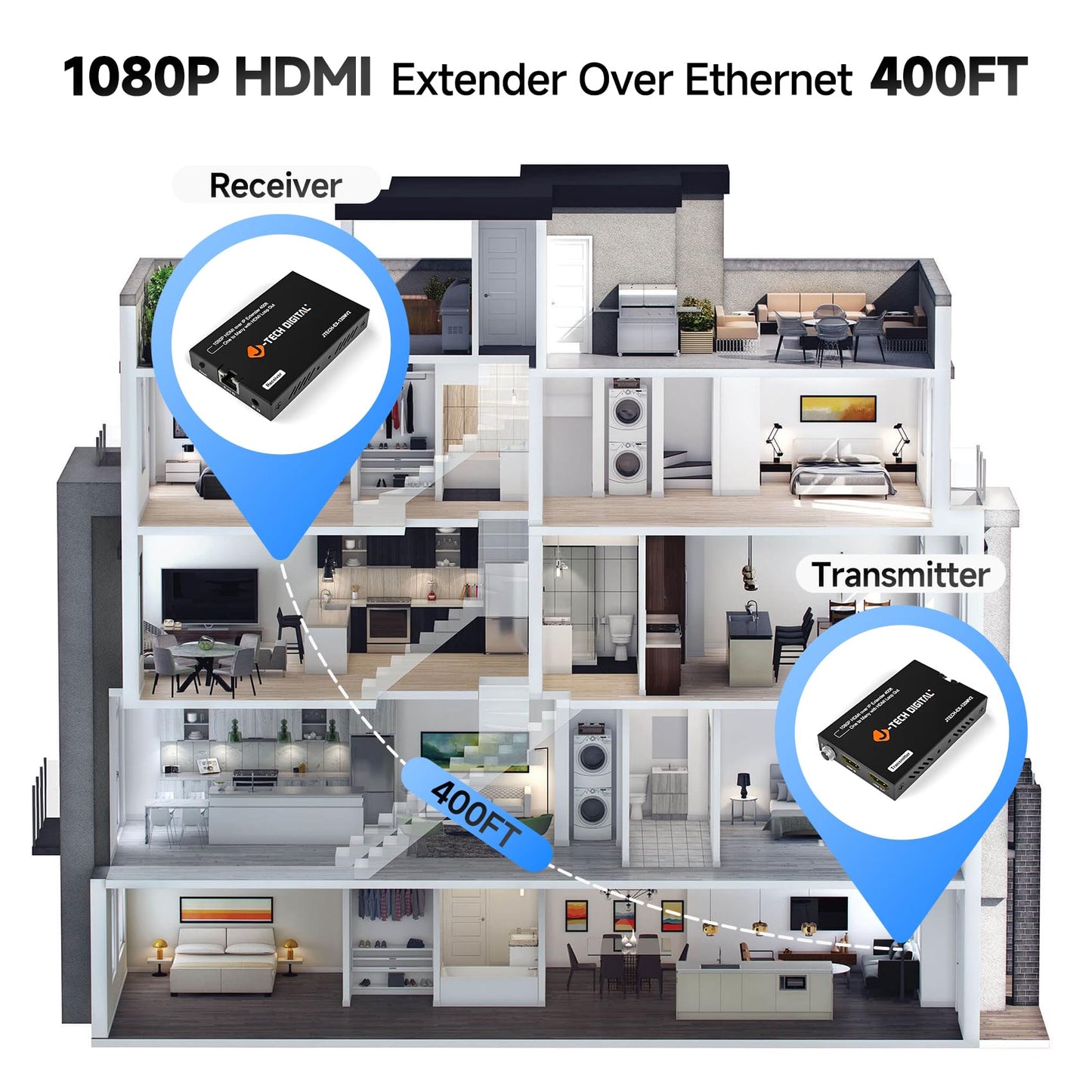 J-Tech Digital HDMI Extender Over Single Cat5e/6/7 1080P 60Hz Up to 400ft, Supports AV Over IP HDMI Extender Loop Out IR Control - Receiver Only