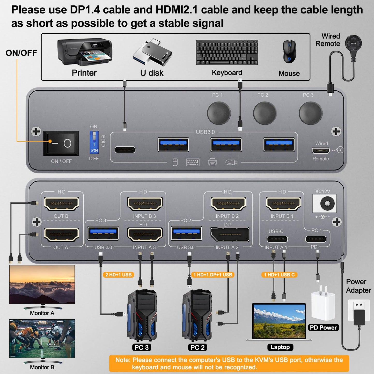 KCEVE KVM Switch 2 Monitors 3 Computers USB C HDMI DP, EDID, USB 3.0 KVM Switch Dual Monitor HDMI for 1 Laptops 2 Desktop, 73W PD, 4K@60Hz, Aluminum