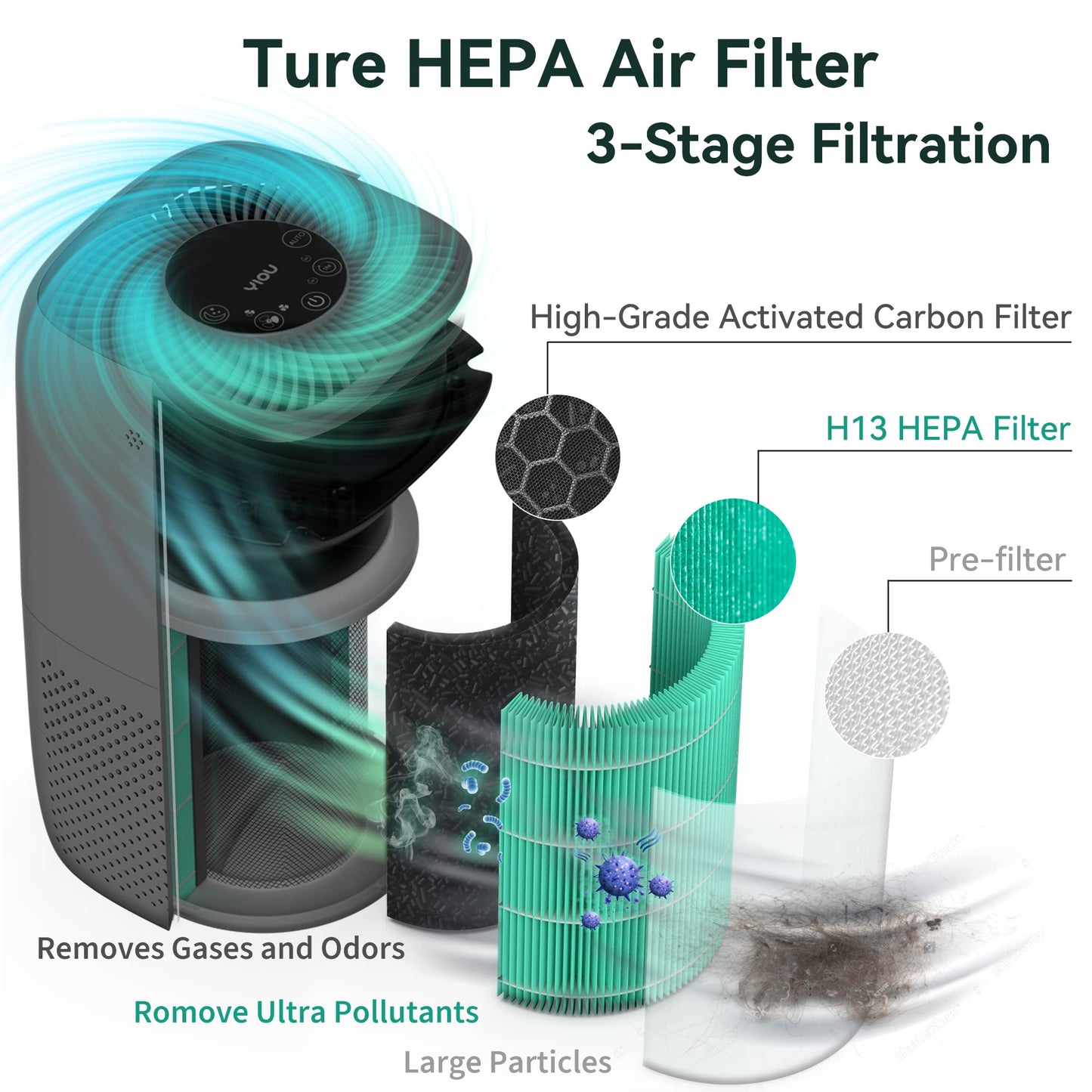 YIOU Air Purifier for Home Large Room Up to 547ft²,H13 True HEPA Filter for Allergies Pets Smokers,24db Smart Air Filter Block Most Pet Dander Pollen