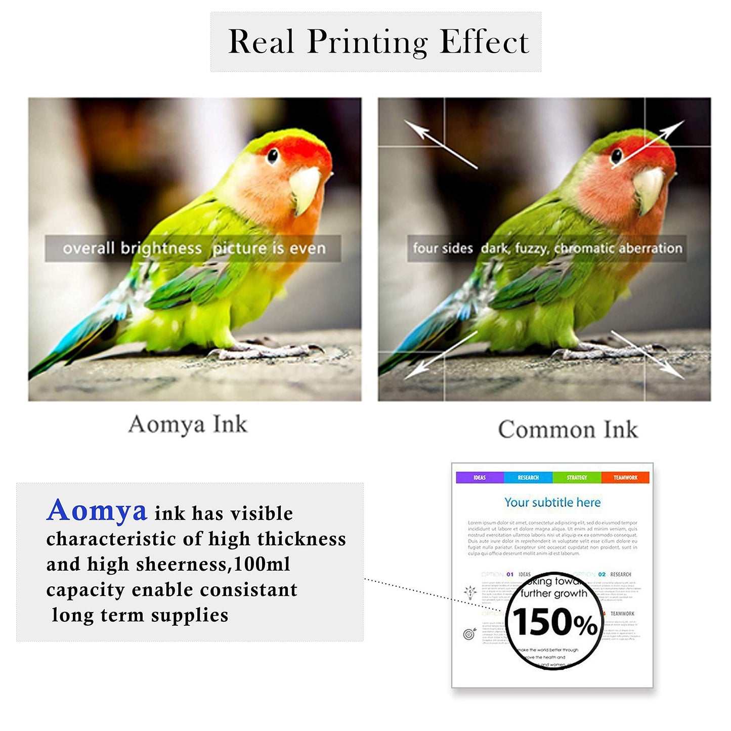 Aomya Ink Refill Kit 100ml for HP 67 61 65 60 62 63 910 920 901 902 932 933 934 940 952 94 95 96 Inkjet Printer Cartridges Refillable Ink Cartridges