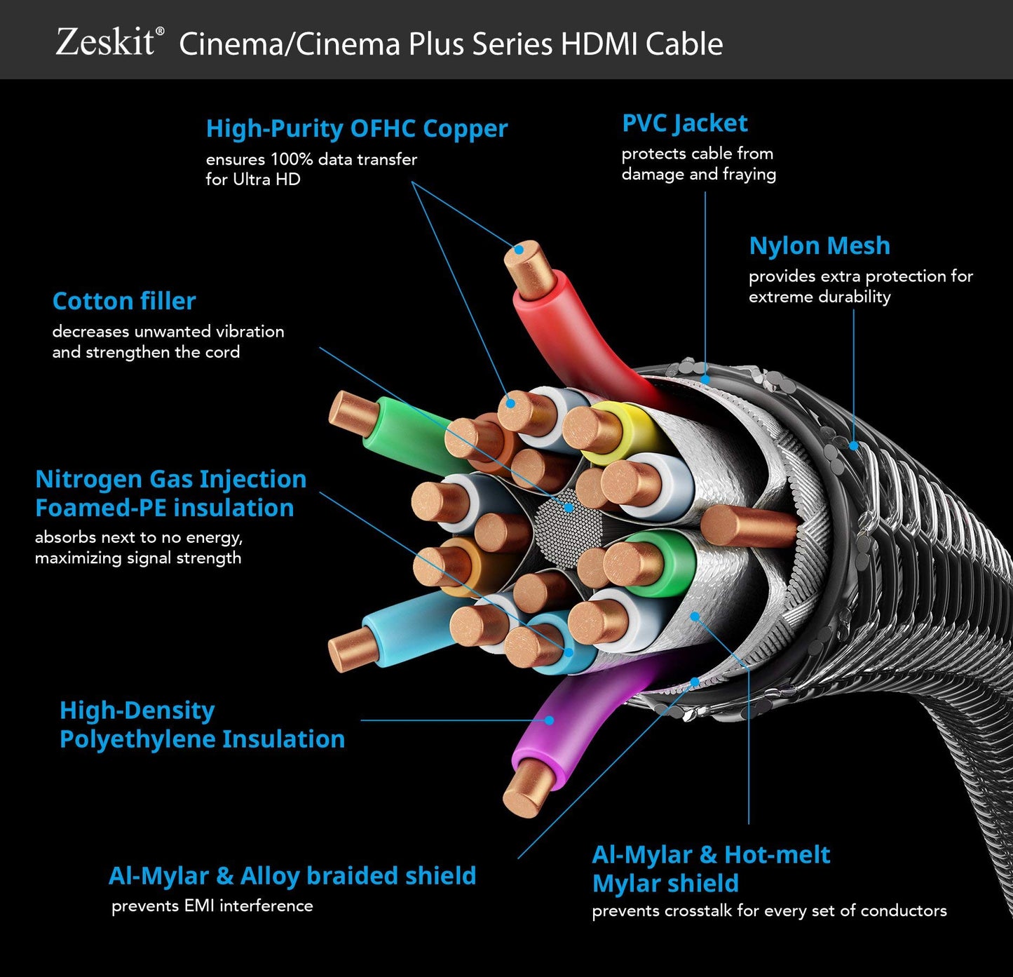 Zeskit Cinema Plus 4K 10ft High Speed with Ethernet 22.28Gbps HDMI 2.0b Cable, Compatible with Dolby Vision 4K 60Hz HDR ARC 4:4:4 HDCP 2.2