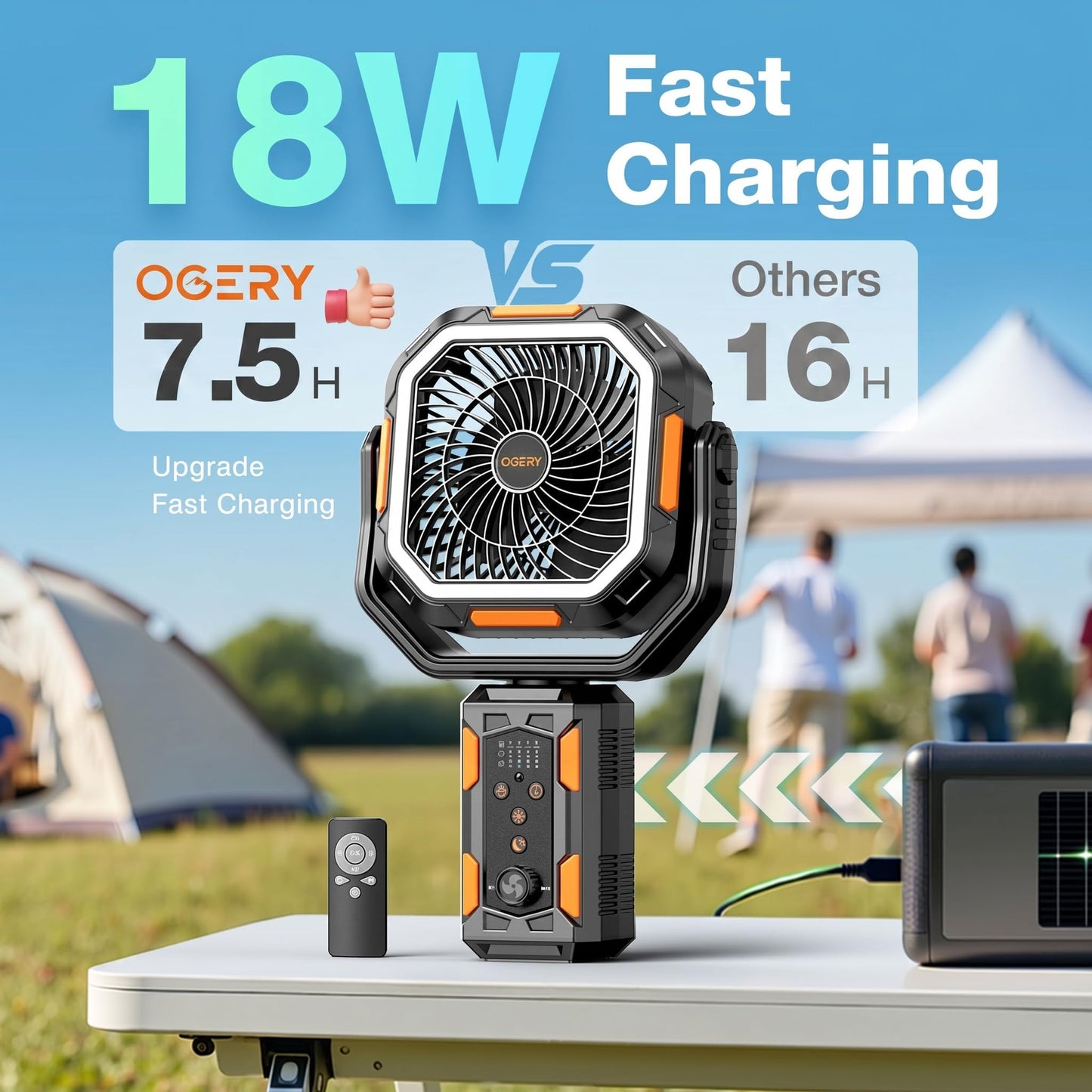 OGERY Camping Fan, Portable Fan with Adjustable Height Stand, 20000mAh Rechargeable Battery Powered Fan with Remote, LED Light, Auto Oscillation, Fast