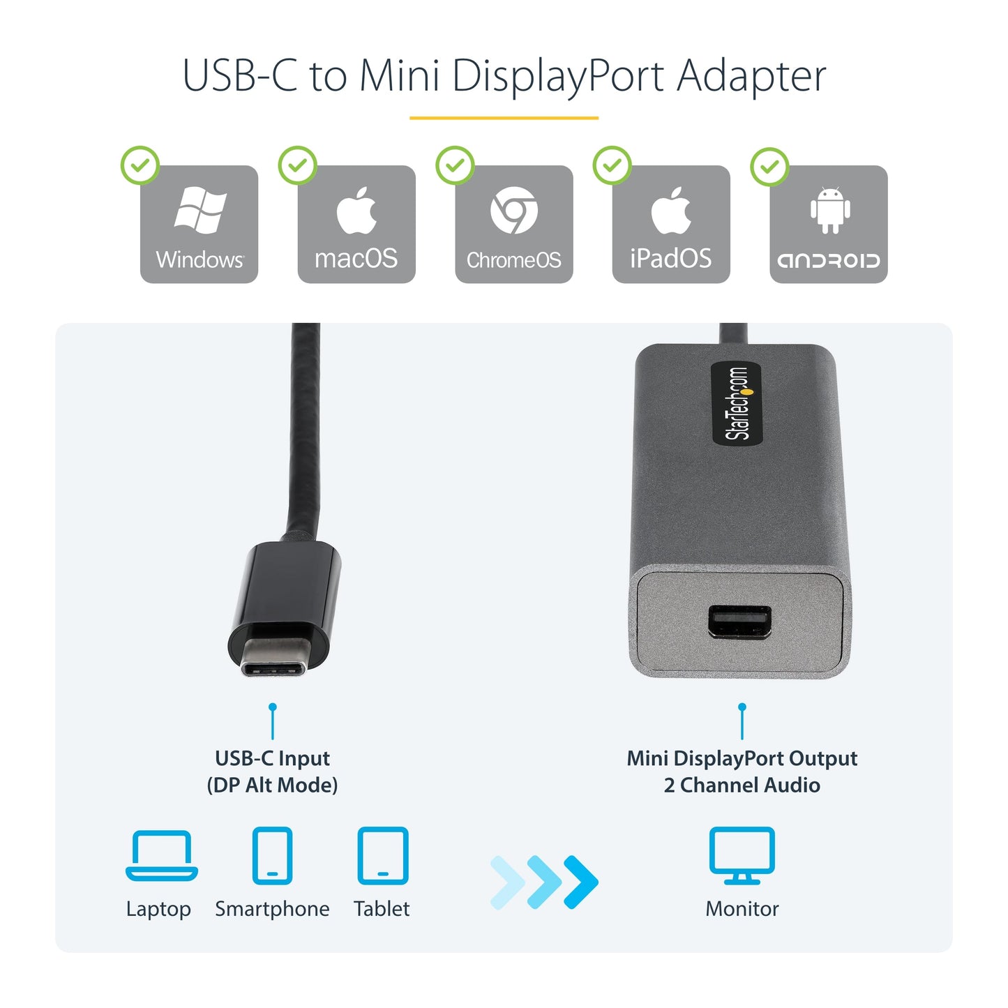 StarTech.com USB C to Mini DisplayPort Adapter, 4K 60Hz USB Type C to mDP/Mini DP Monitor Video Converter Dongle, Thunderbolt 3 Compatible, 12"