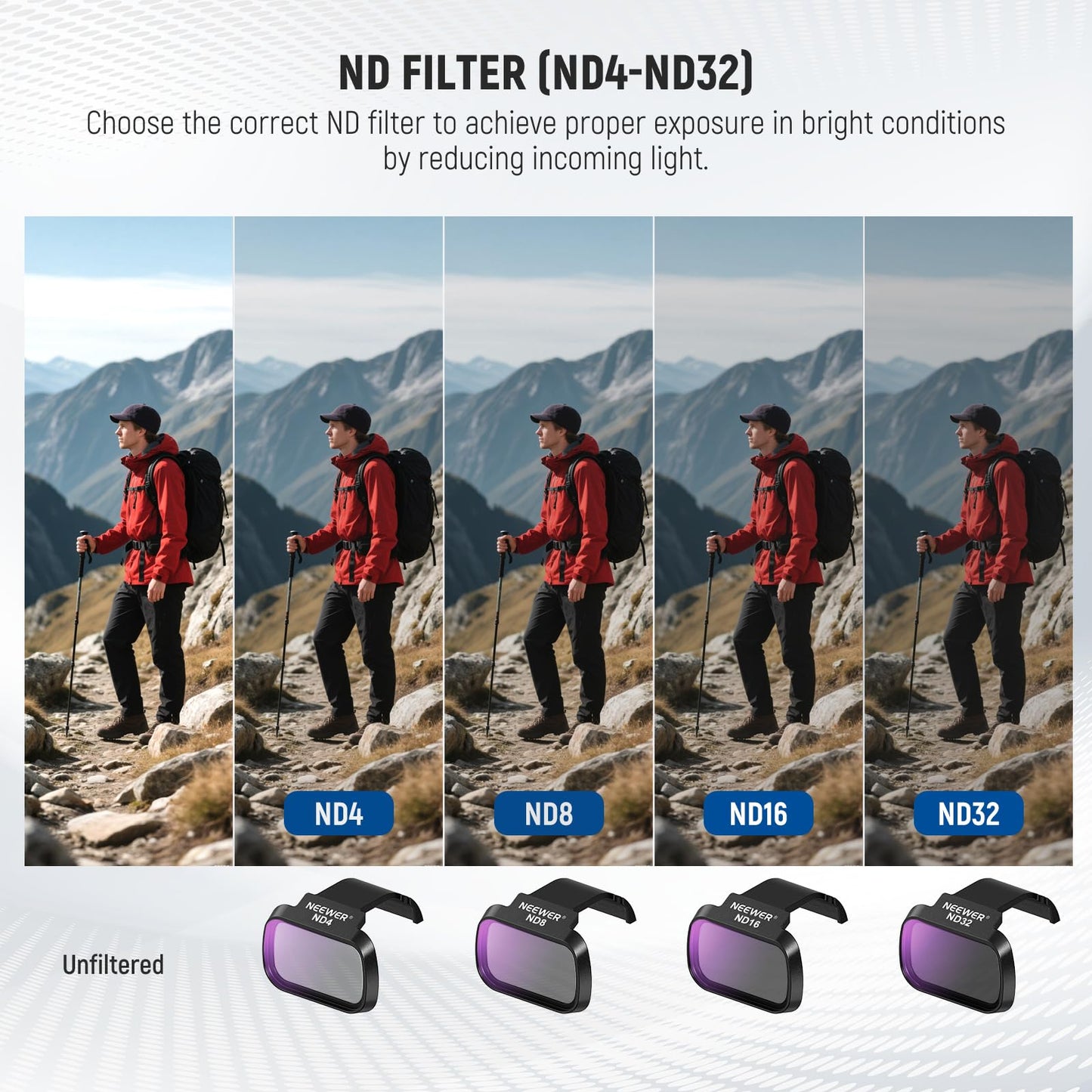 NEEWER ND Filter Set Compatible with DJI Mini 4K/2 SE/SE/2/Mavic Mini (4 Pack) ND4 + ND8 + ND16 + ND32 Snap On Multicoated HD Optical Glass Neutral