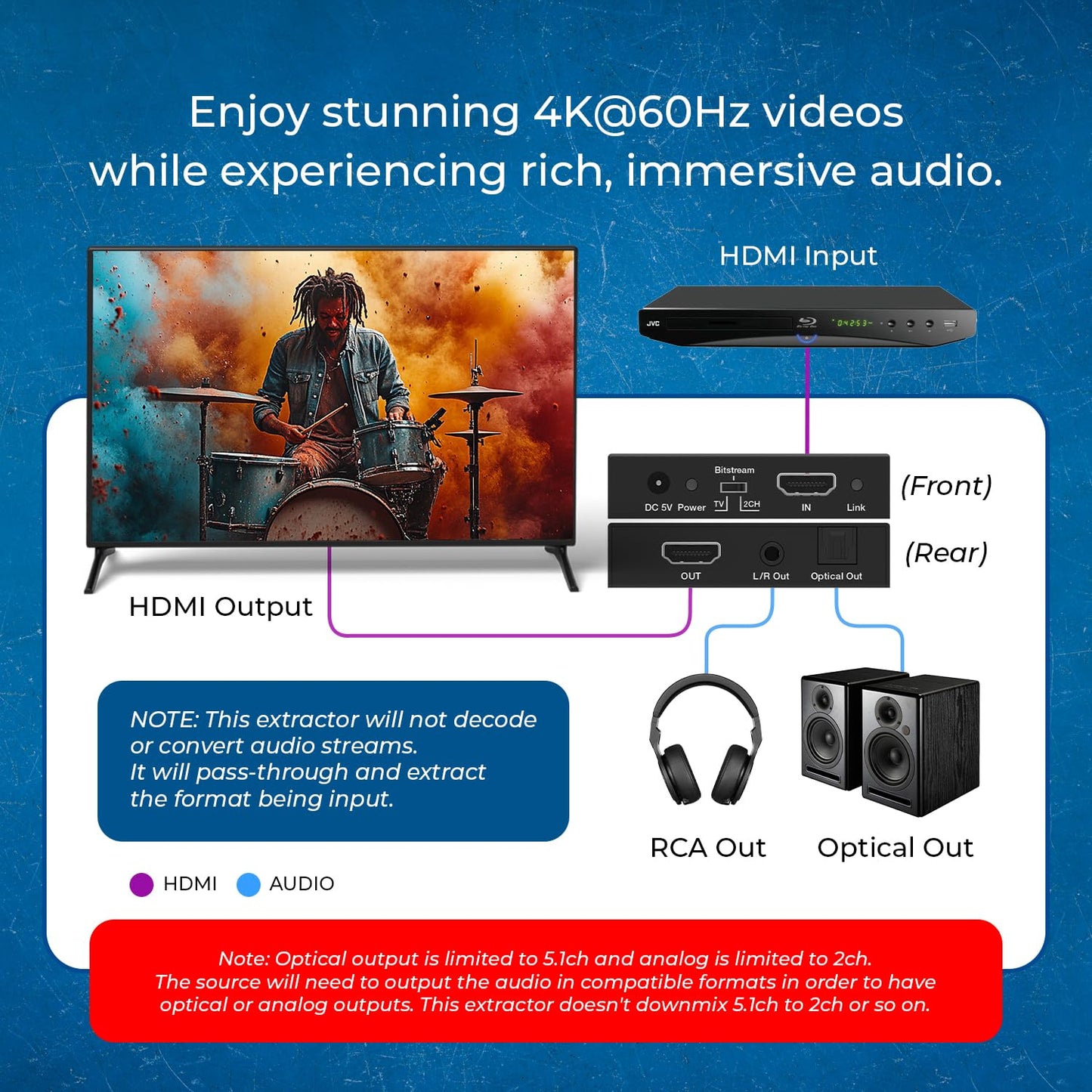 OREI 4K 60Hz 18G HDMI 2.0 Audio Converter Extractor - SPDIF + 3.5mm Output - HDCP 2.2 - Dolby Digital/DTS Passthrough CEC, HDR, Dolby Vision, HDR10