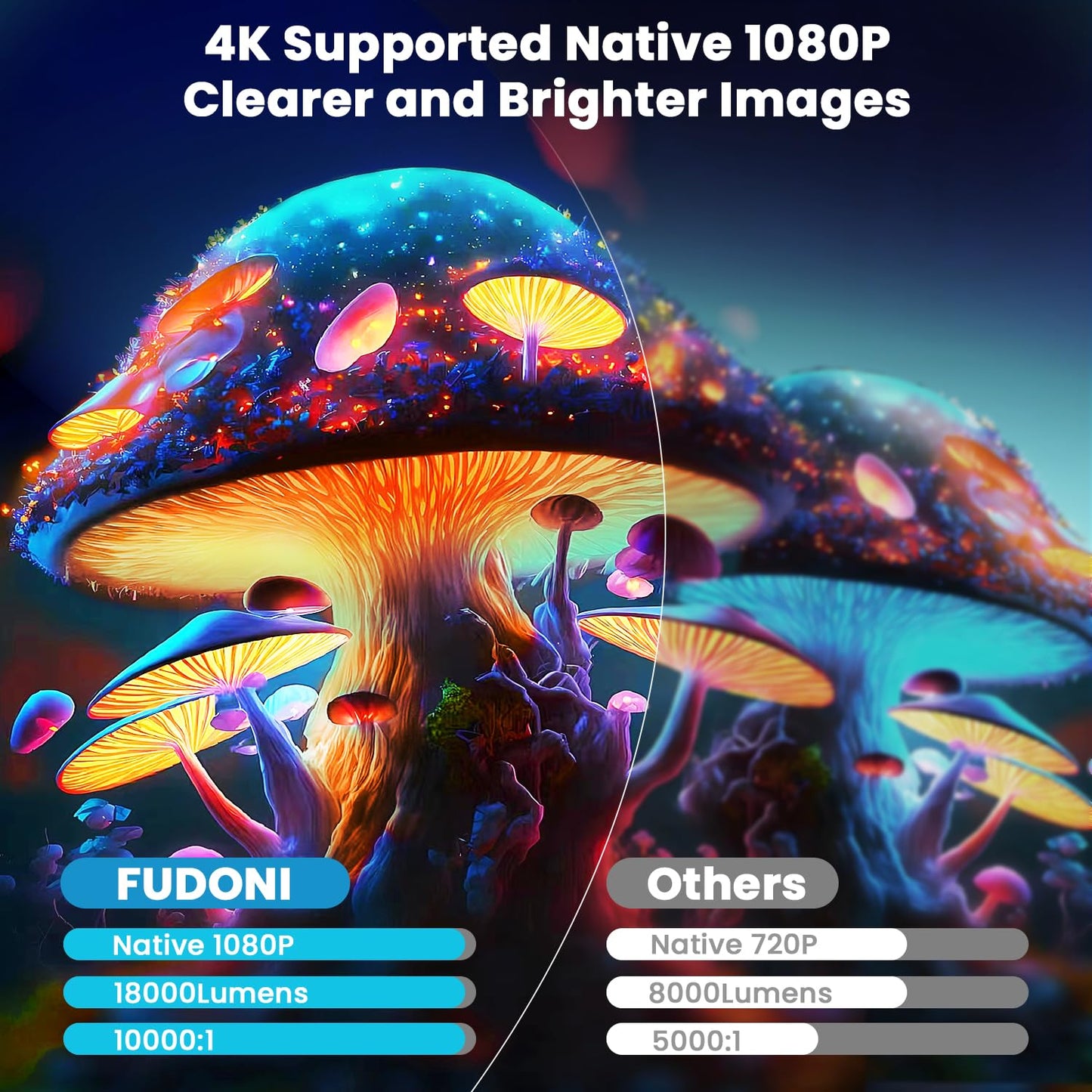 FUDONI Projector, 18000L Projector with 5G WiFi and Bluetooth Native 1080P 4K Support, Outdoor Movie Projector with Screen, Portable Home Theater