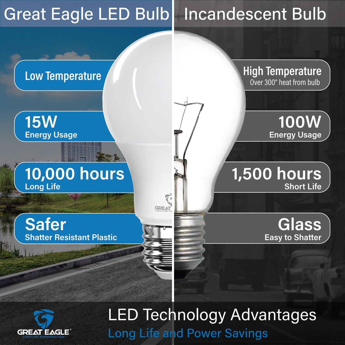 Great Eagle Lighting 100 Watt LED Light Bulbs Equivalent, 2700K Warm White, A19 E26 Medium Base Bulb, 1500 Lumens, Non-Dimmable, Damp Rated for Indoor