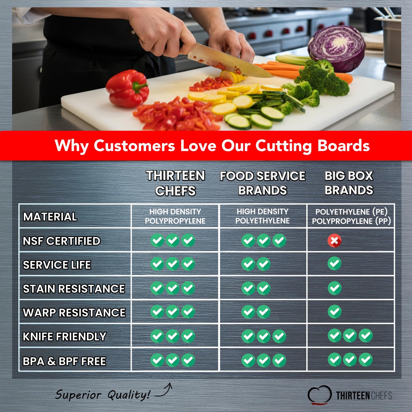 Commercial Grade Plastic Cutting Board 18 x 12 x 1/2 Thick High Density White Poly, NSF Certified and Dishwasher Safe for Food Service