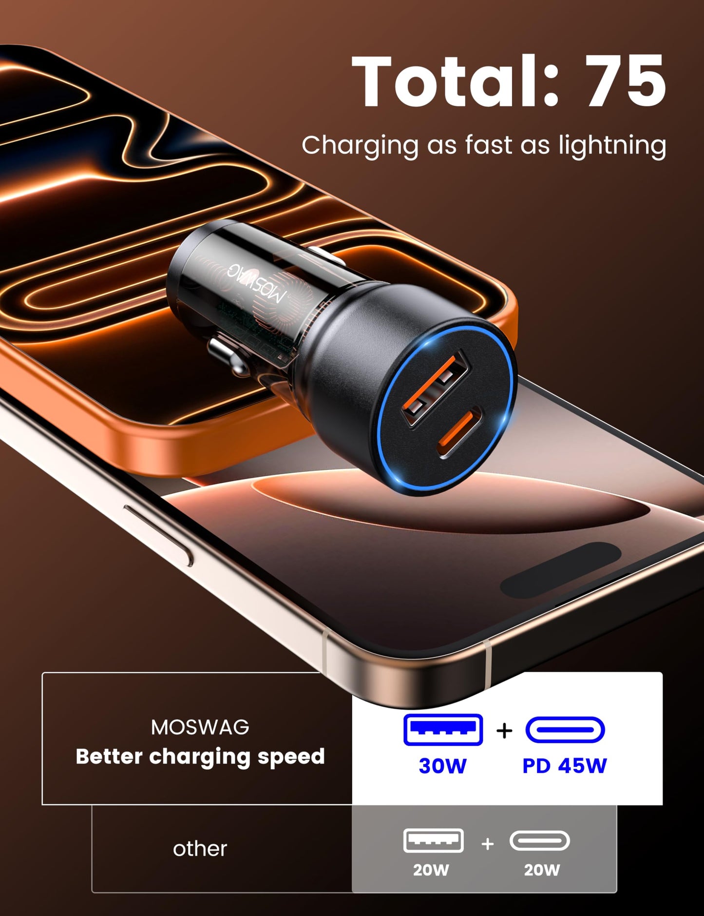 MOSWAG 75W USB C Car Charger USB C Fast Charge, 45W PD&QC 3.0 Mini Cigarette Lighter Adapter for iPhone 17 16 15 Pro Max, Dual 12V Type C Adapter