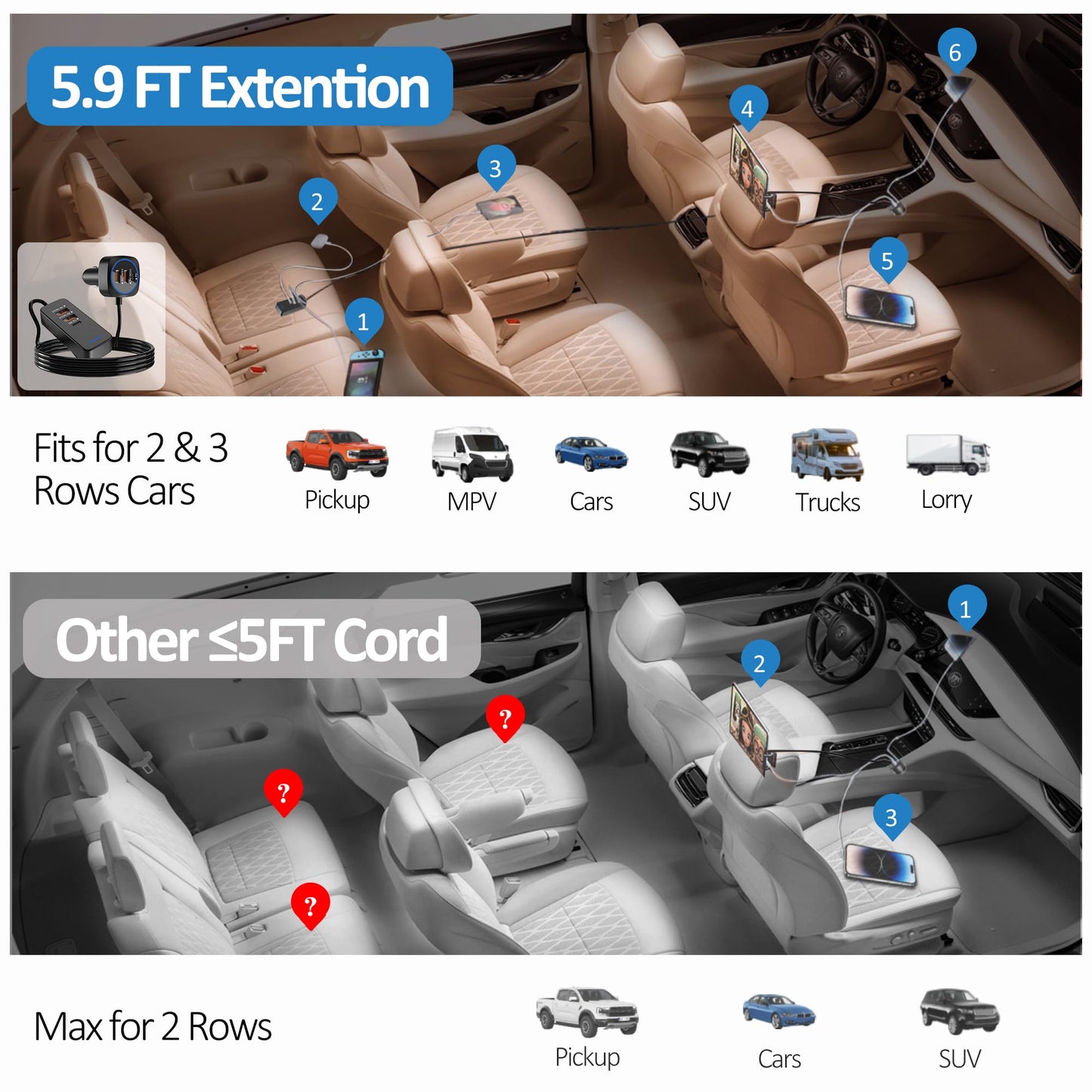 SZBAYO Car USB Charger Multi Port with 5.9FT Extension, QC3.0 76W Fast Charging Cigarette Lighter USB C Charger Adapter Multiple Ports for Mobile