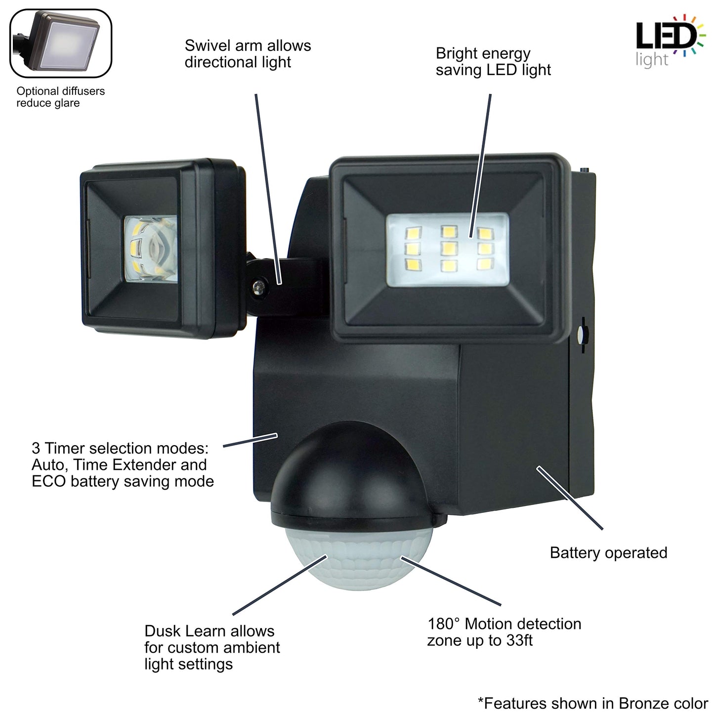 IQ America Motion Security Flood Light, Battery Operated Adjustable Motion Sensor, 700 Lumen LED, Indoor Outdoor Universal Eave Soffit/Wall Mount
