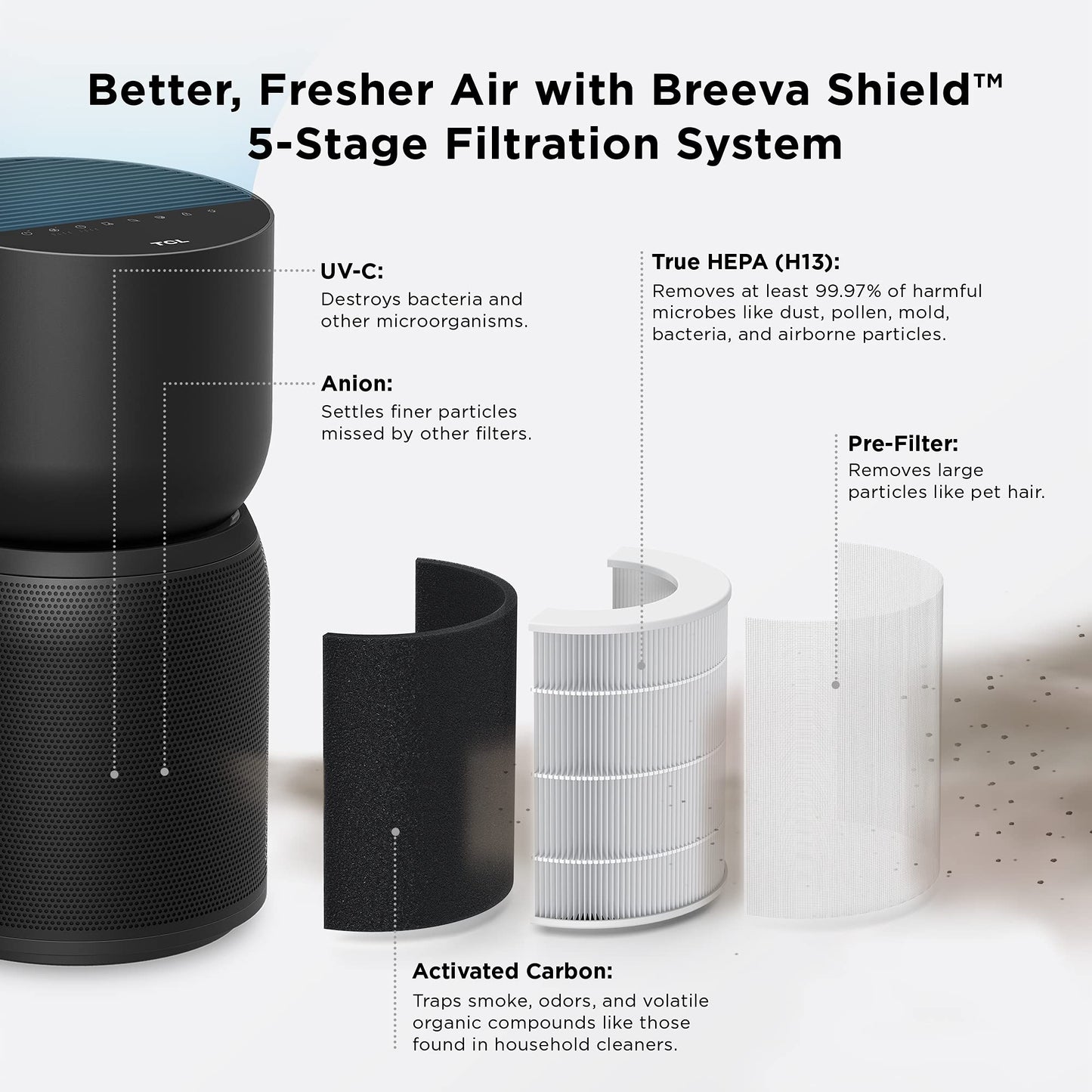 TCL Breeva A3 Smart Air Purifier with 5-Stage Clean, True HEPA (H13), Removes 99.97% of Dust/Bacteria/Odors & More, App & Voice Control, Auto Shield