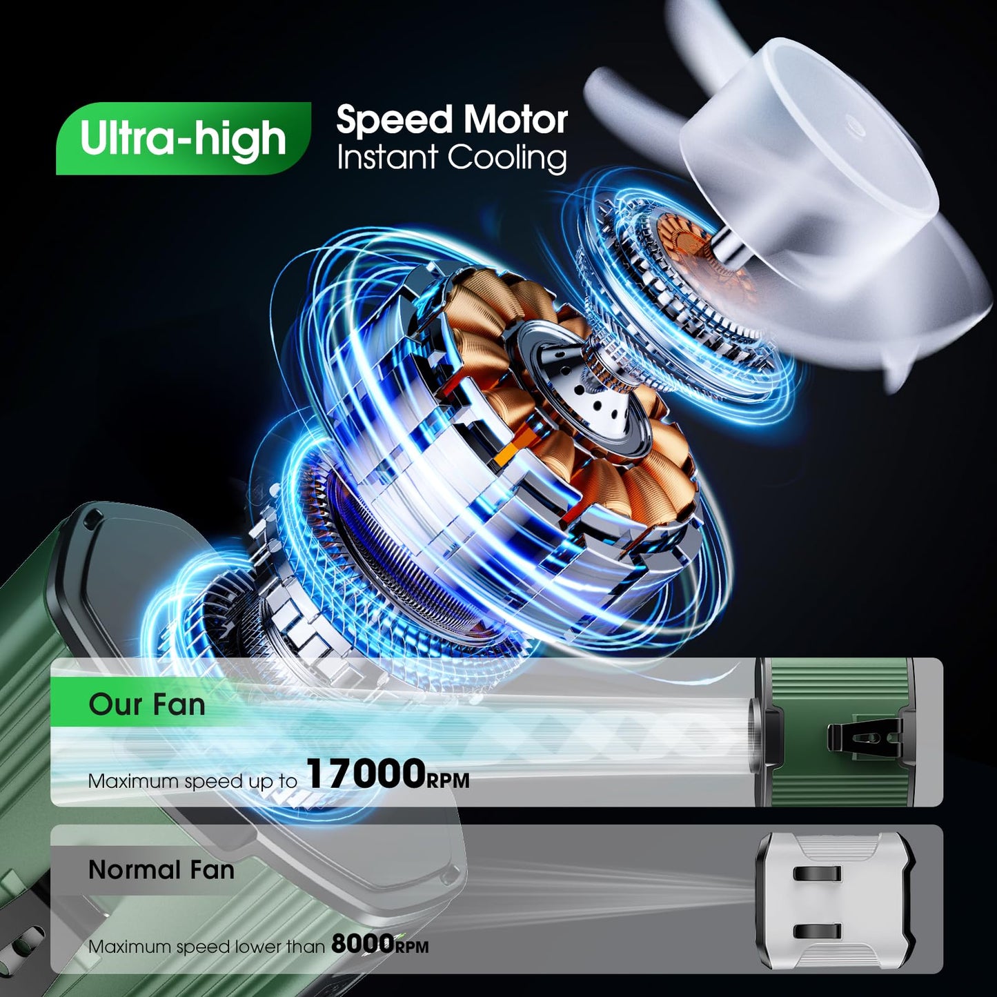 (40Hours Cooling) Portable Waist Fan Rechargeable,17000Rpm High Speed,10 Speeds Personal Wearable Body Fans & Lanyard,3-In-1 Portable Neck Fans, Clip
