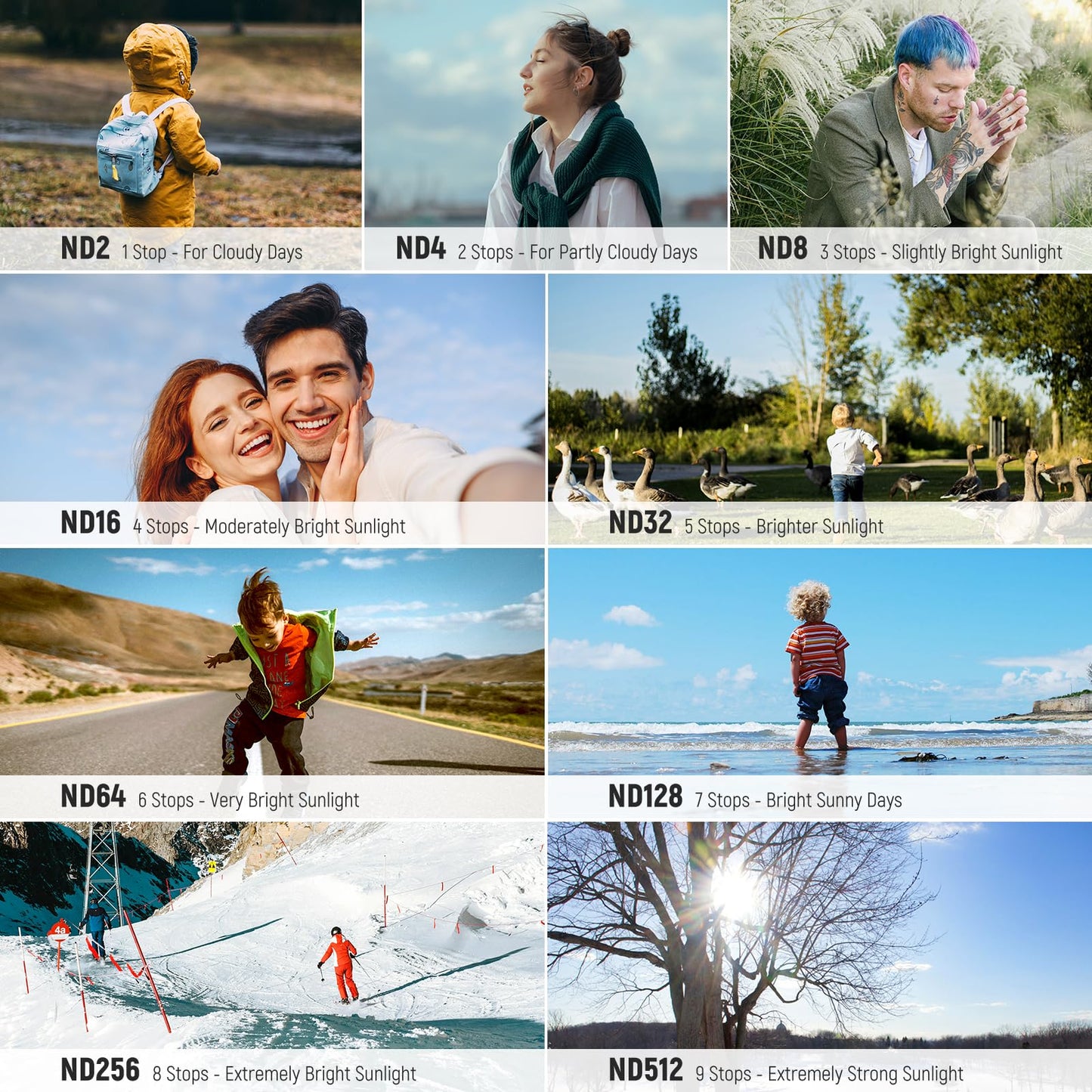 NEEWER Variable ND Filter Set Compatible with DJI Osmo Pocket 3 Creator Combo Accessories, ND2-32, ND64-512, HD Neutral Density Filters with Limited