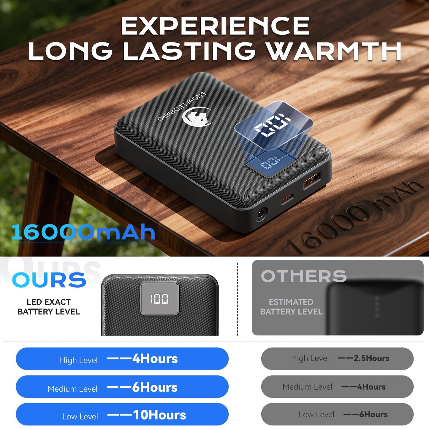 SNOW LEOPARD Heated Vest Battery Pack 7.4v 16000mah Power Bank for Heated Jacket with LED Display Battery Pack for Heating Vest with Dc/USB/Type-C