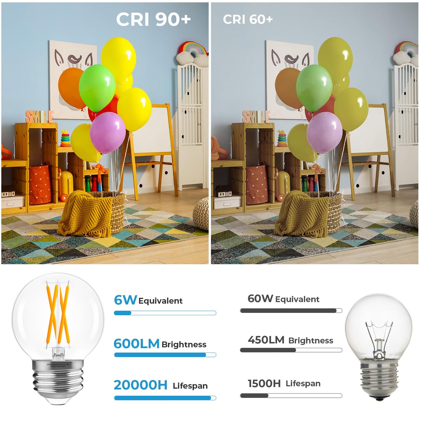 GvvooHome E26 G16.5 Edison Globe LED Bulb, 60W Equivalent, 2700K Warm White