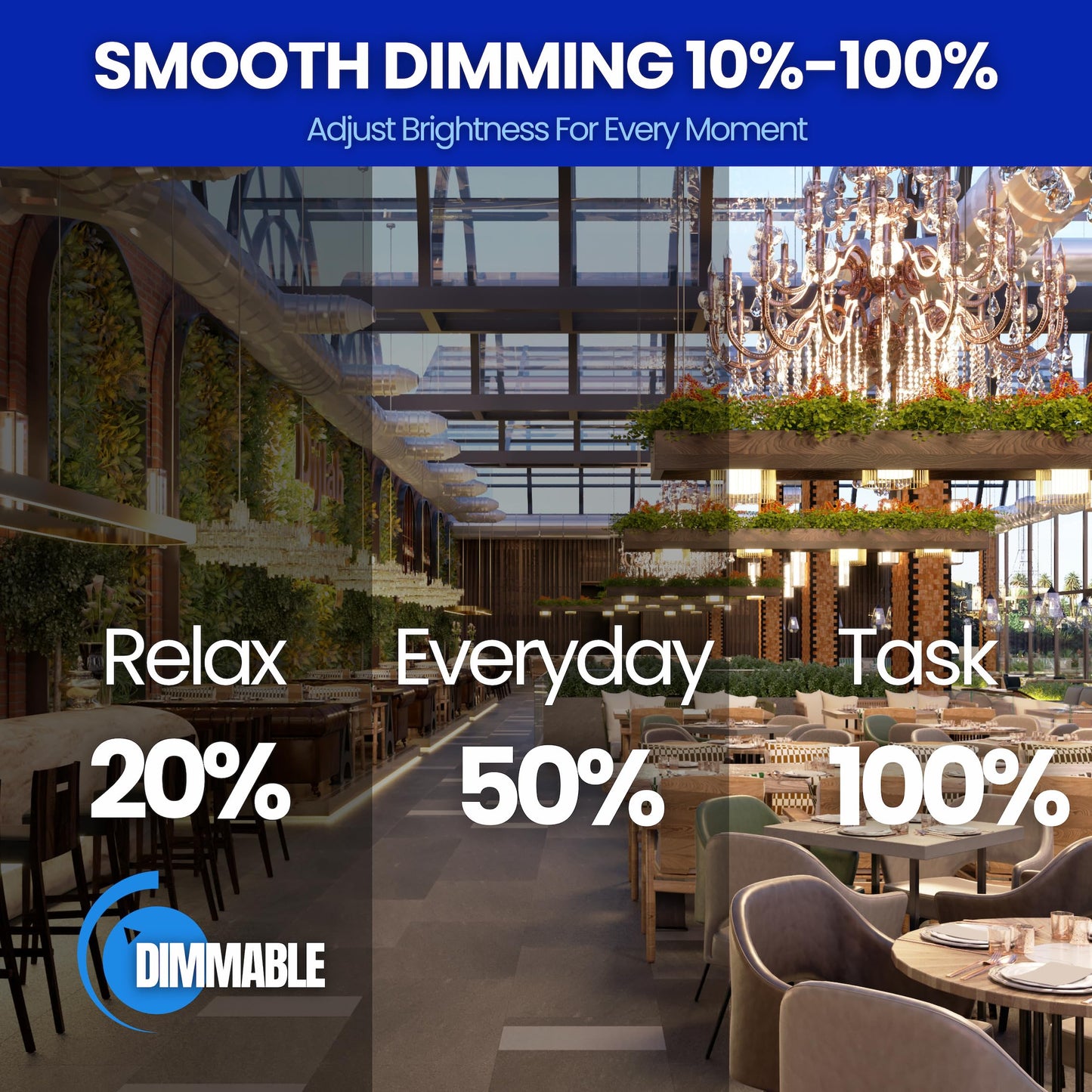 LafoHome EcoBright Dimmable LED Candelabra Light Bulbs B11 Chandelier Bulbs 40W Equivalent E26 Base 2700K Warm White High CRI Flicker Free ETL and FCC