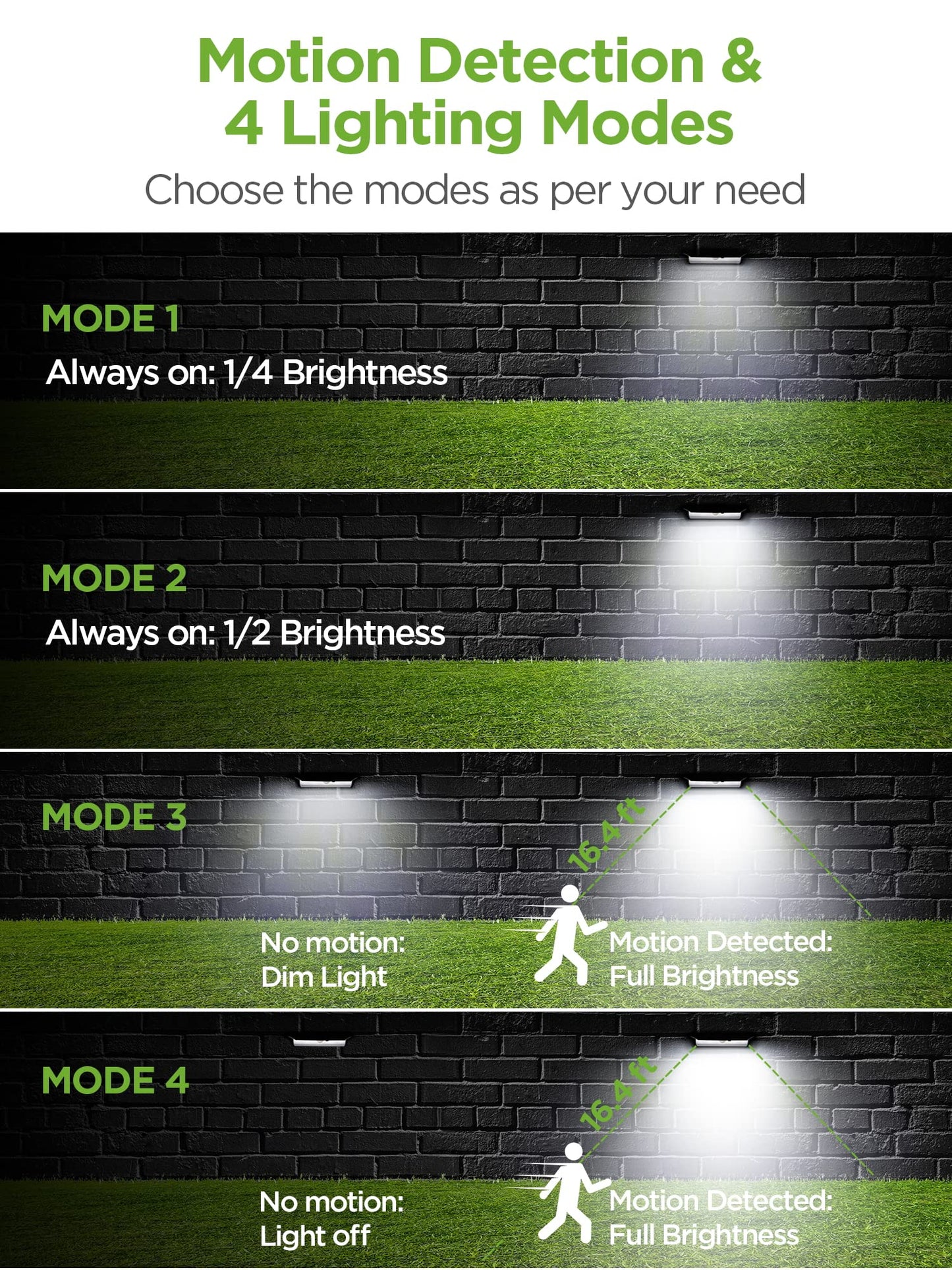 InnoGear Solar Gutter Lights Outdoor, 80 LED Wall Mount Lighting with Motion Sensor 4 Working Modes IP65 Waterproof 450 Lumens for Front Door Yard