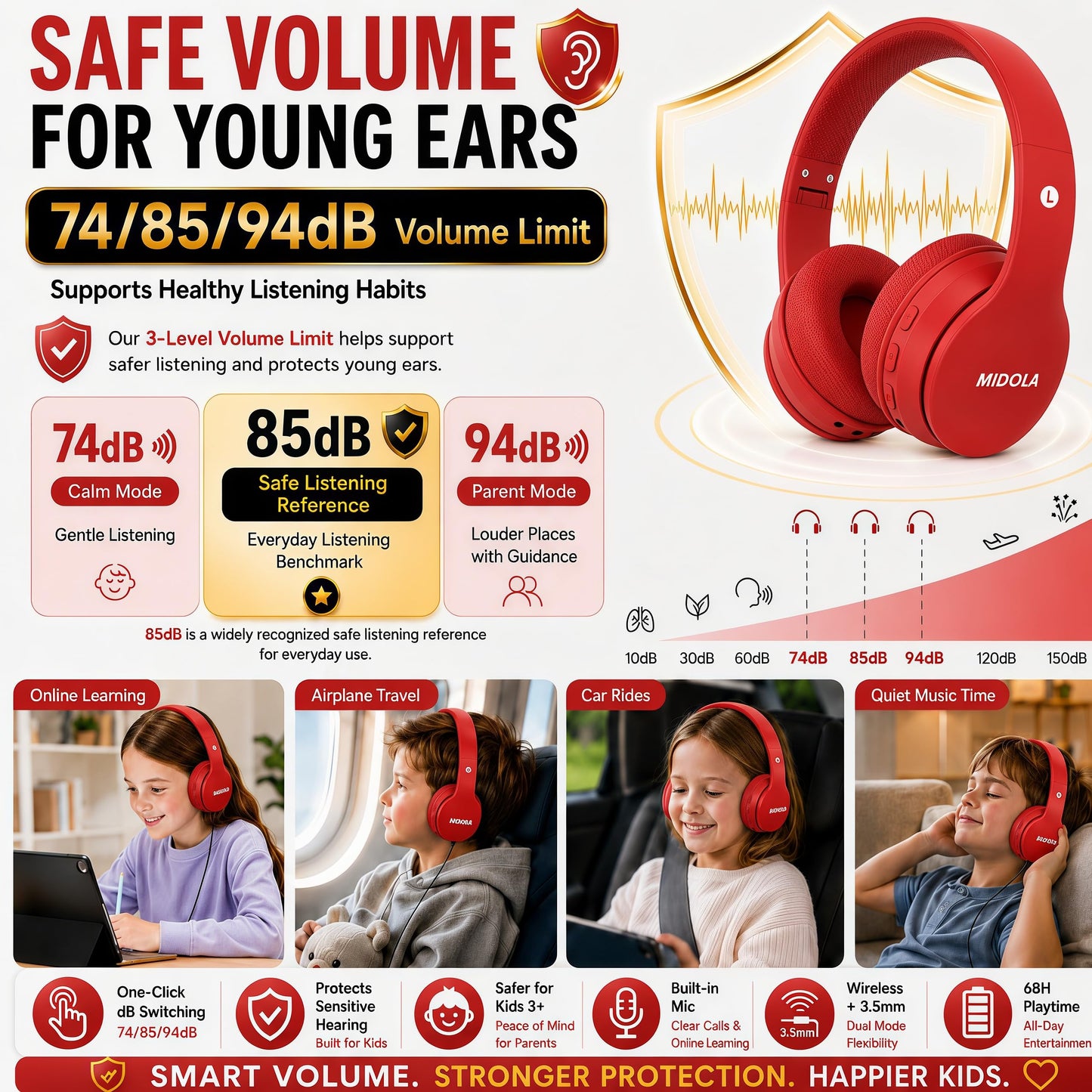 MIDOLA Kids Headphones Bluetooth 5.3 Wireless 60H Play Time Volume Limit 85/110dB Over Ear Foldable Protection Headset/Wired AUX Cord Mic for Children