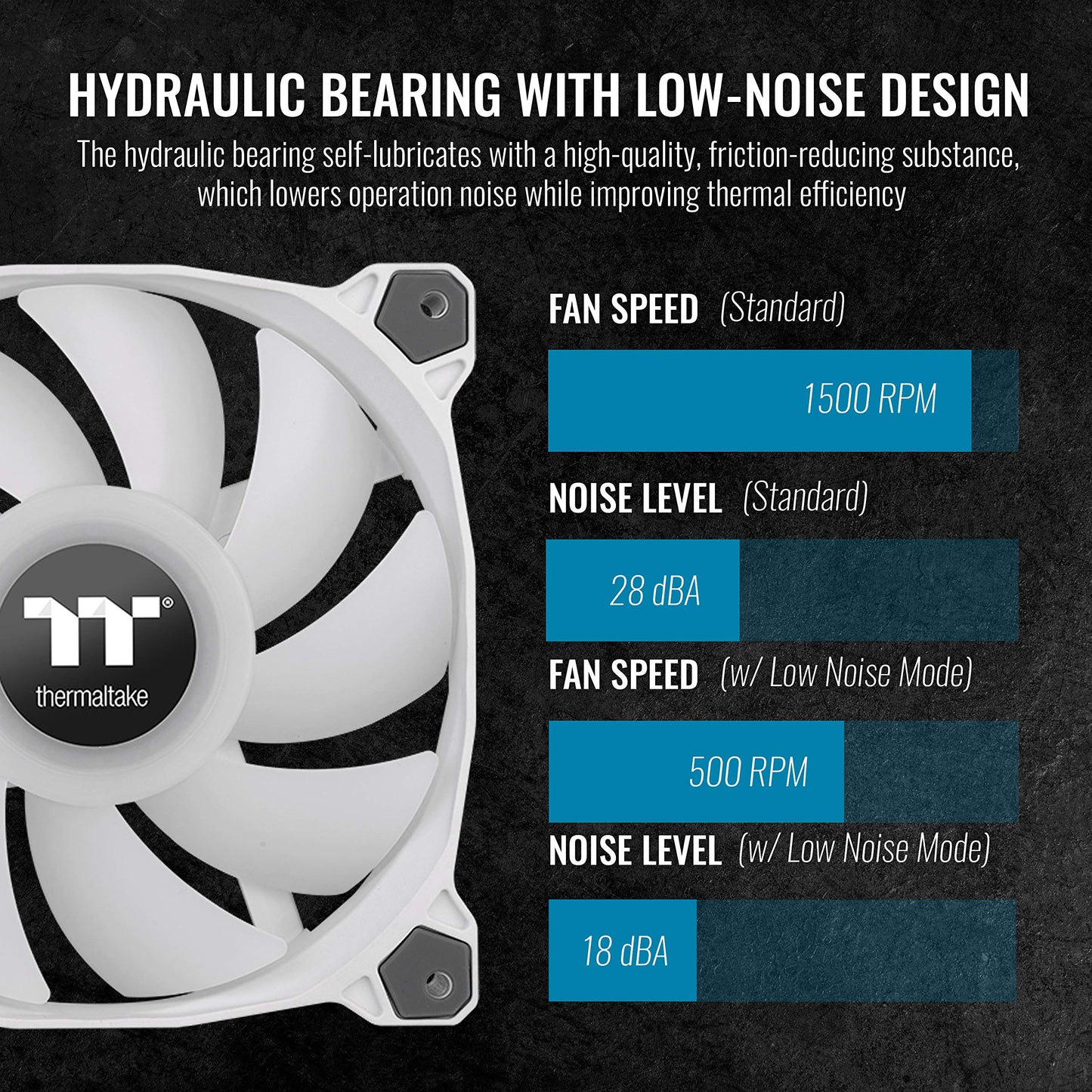 Thermaltake Pure Duo 120mm 16.8 Million RGB Color 5V ARGB Motherboard Sync 2 Light Rings 18 Addressable LED 9 Blades Hydraulic Bearing White