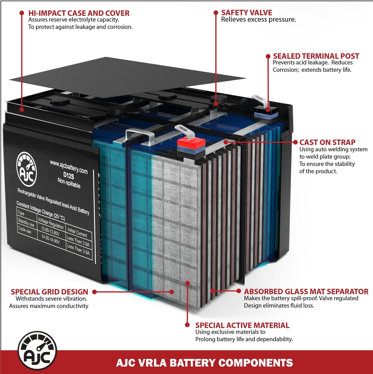 AJC Battery Compatible with Chamberlain 4228 12V 5Ah Garage Door Battery