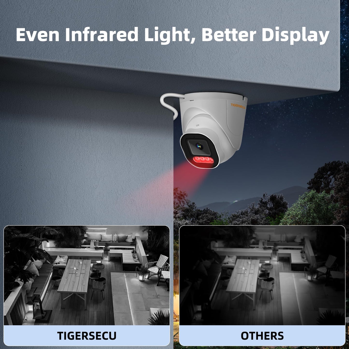 TIGERSECU 5MP Wide Angle Dome Security Camera for TVI, CVI, AHD, CVBS DVRs, Weatheproof for Indoor/Outdoor Use, Hybrid 4-in-1 with OSD Switch (Power