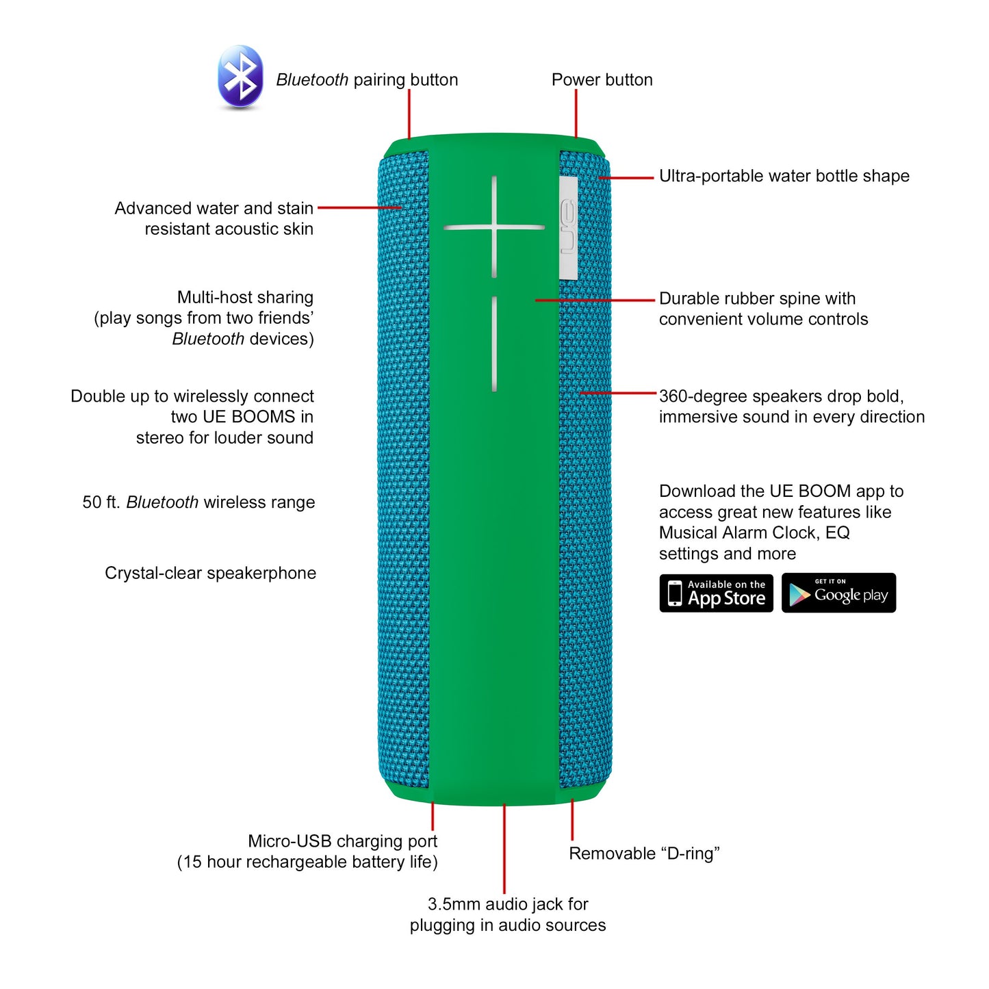 UE Boom Wireless Bluetooth Speaker - Aqua
