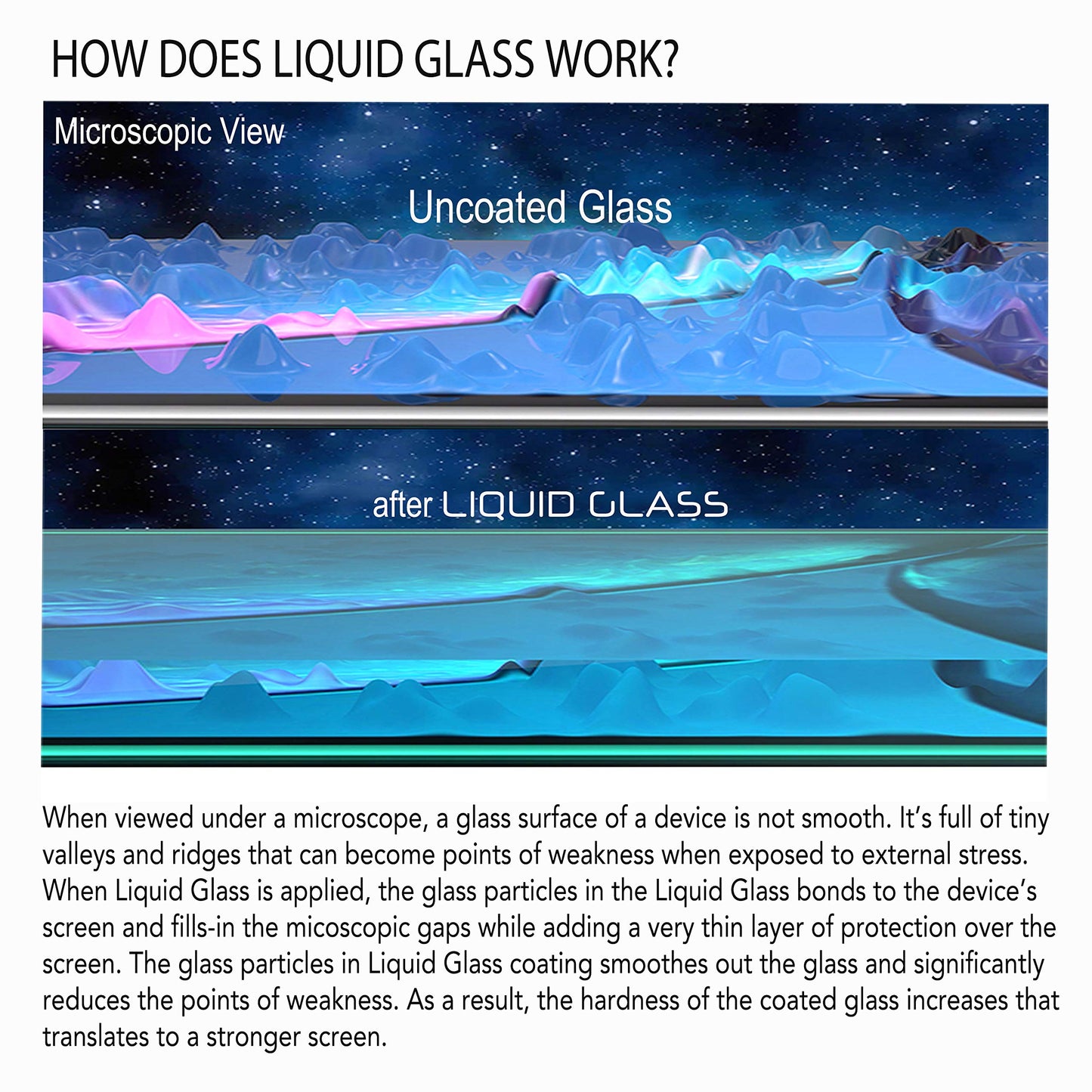 ProofTech Liquid Glass Screen Protector for Up to 12 Devices Universal Fit for All Smartphones Tablets and Watches Scratch and Shatter Resistant Wipe