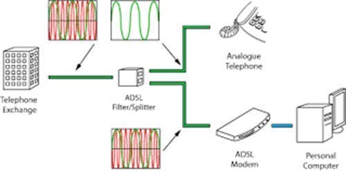 iMBAPrice in-line DSL Splitter w/Noise Filter for Phone Line