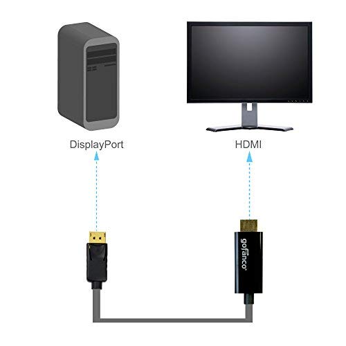 gofanco 6 Ft. DisplayPort 1.2 to 4K HDMI Cable Adapter [Gold Plated] for DP Systems to HDMI Ultra HDTVs or Monitors (DP4kHDMI6F)