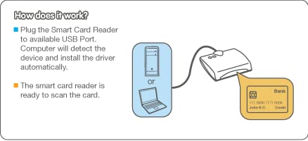 IOGEAR USB Smart Card Access (CAC) Reader - TAA Compliant - DOD/Government/Healthcare/Banking/Entertainment/Secure Network Login - Compatible