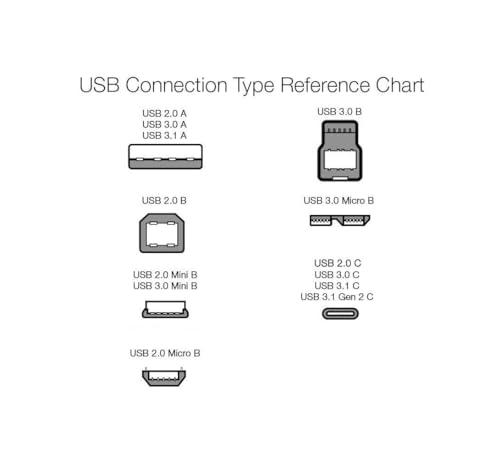 Amazon Basics USB-C to USB-C 2.0 Fast Charger Cable, 480Mbps Speed, USB-IF Certified, for Apple iPhone 16/15, iPad, Samsung Galaxy, Tablets, Laptops