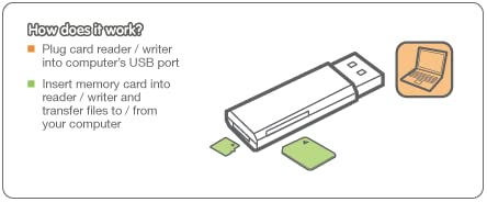IOGEAR SuperSpeed USB 3.0 SD/Micro SD Card Reader/Writer, GFR304SD